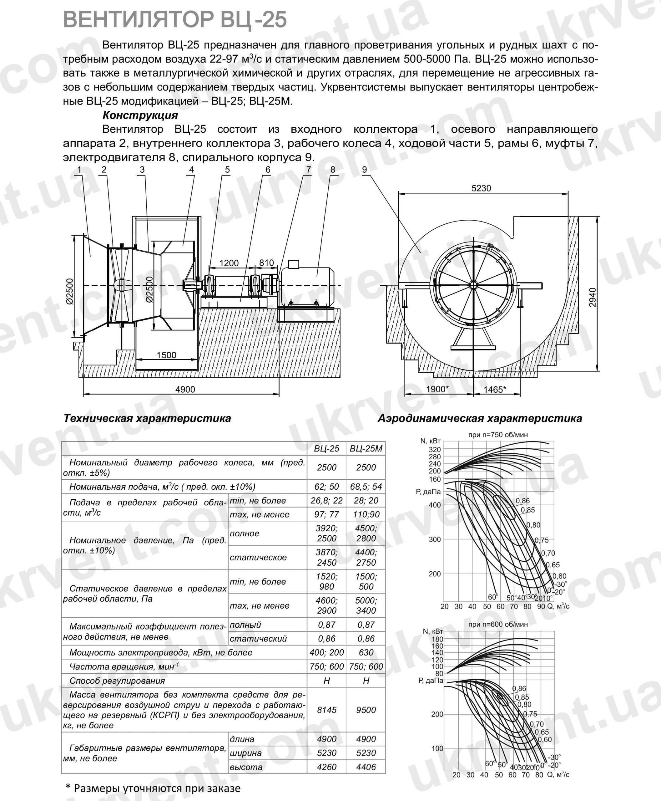 ВЦ-25 Вентилятор шахтный, Цена, Купить, Технические характеристики, Чертеж, Размеры, Характеристики, Укрвентсистемы ВЦ-25 Вентилятор шахтный