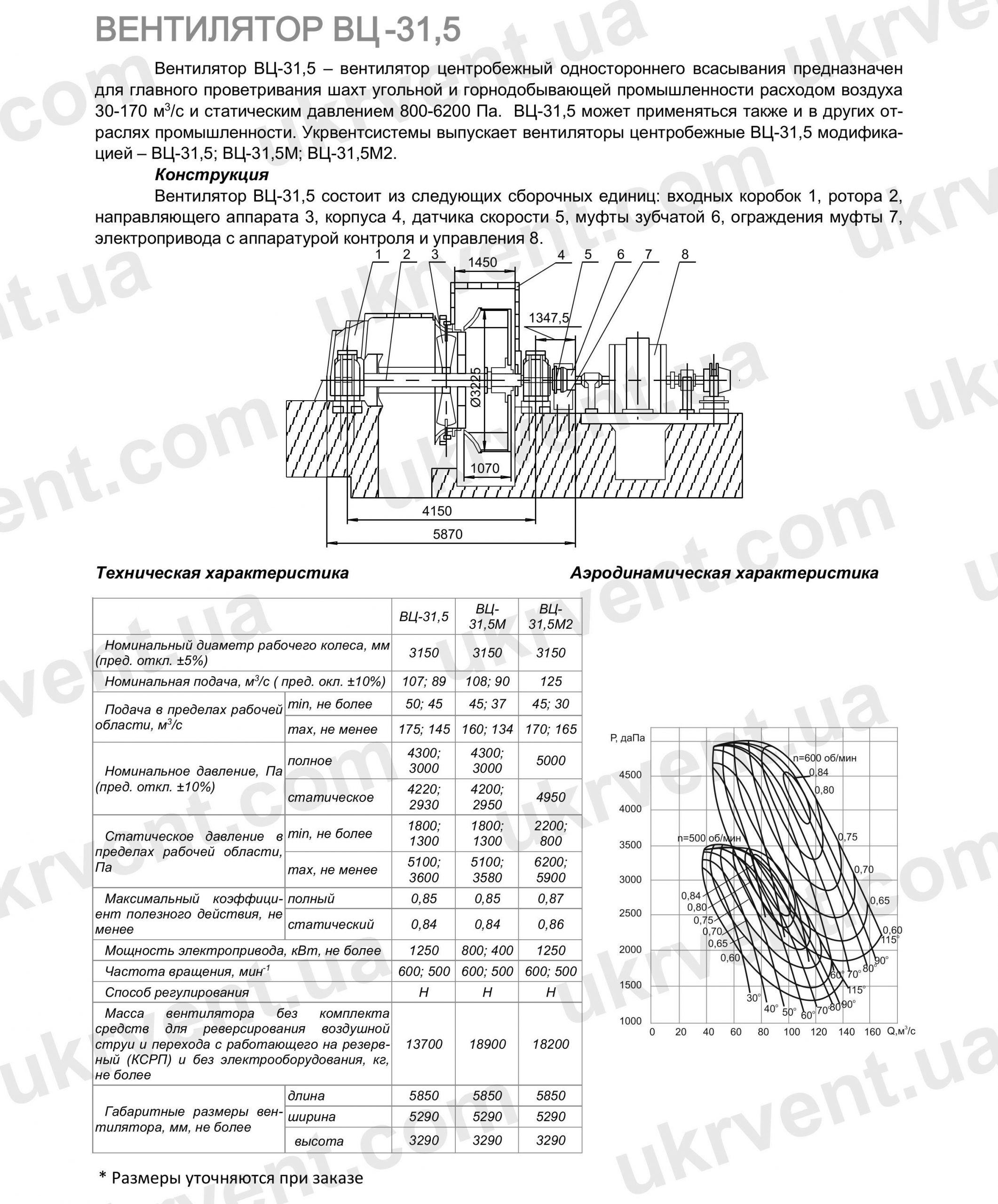 ВЦ-31,5 Вентилятор шахтный, Цена, Купить, Технические характеристики, Чертеж, Размеры, Характеристики, Укрвентсистемы ВЦ-31,5 Вентилятор шахтный