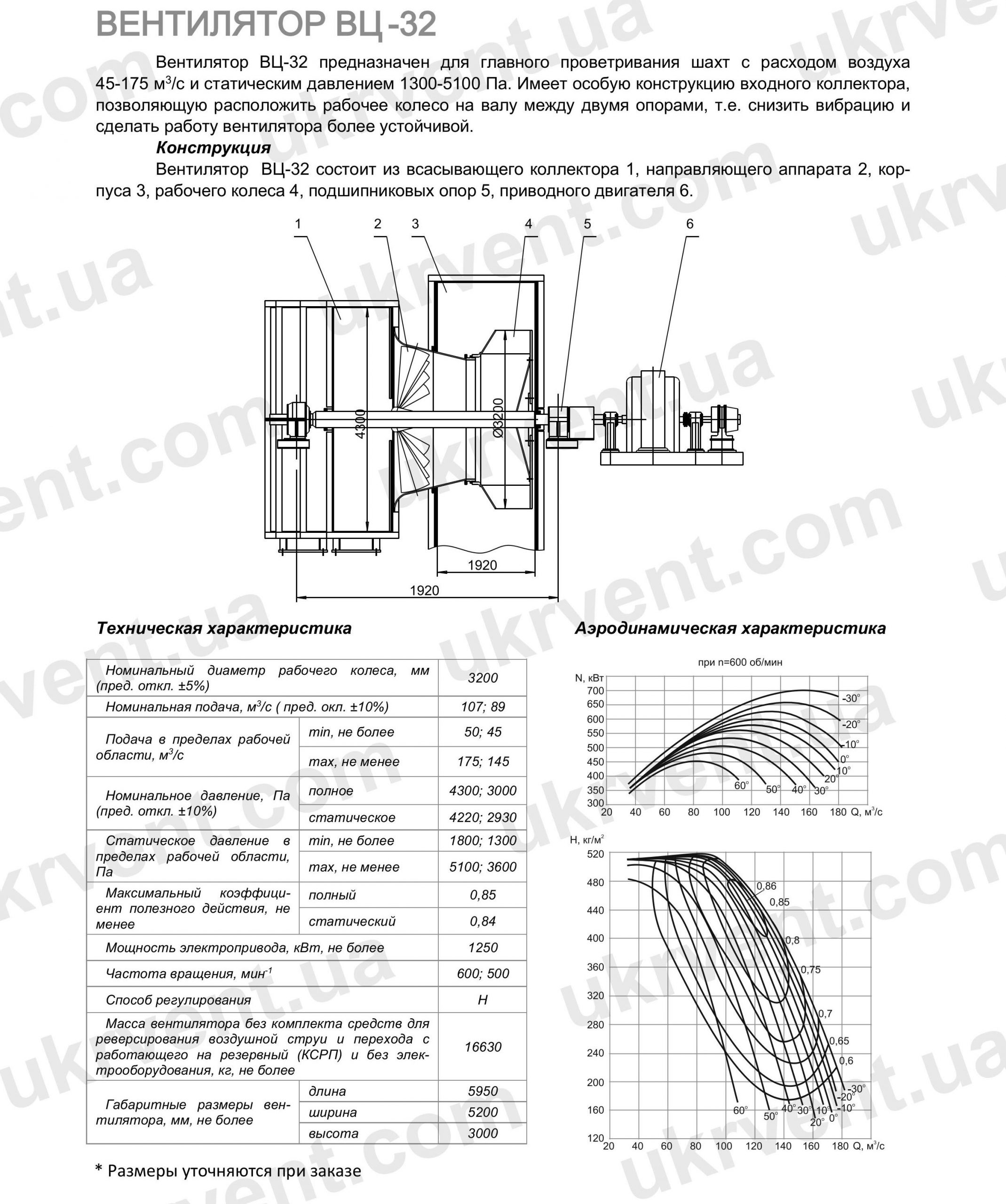ВЦ-32 Вентилятор шахтный, Цена, Купить, Технические характеристики, Чертеж, Размеры, Характеристики, Укрвентсистемы ВЦ-32 Вентилятор шахтный