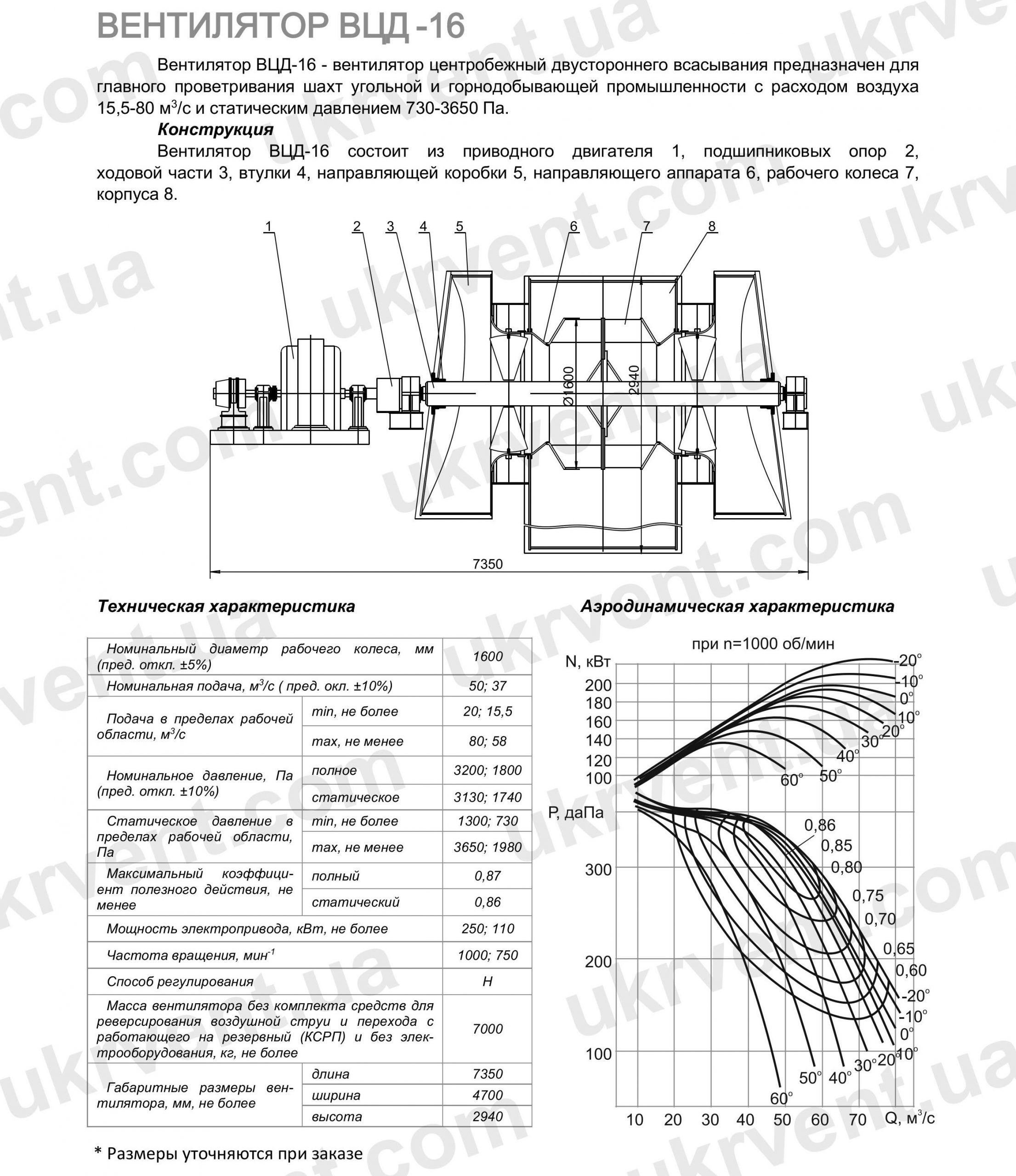 ВЦД-16 Вентилятор шахтный двухстороннего всасывания, Цена, Купить, Технические характеристики, Чертеж, Размеры, Характеристики, Укрвентсистемы ВЦД-16 Вентилятор шахтный двухстороннего всасывания