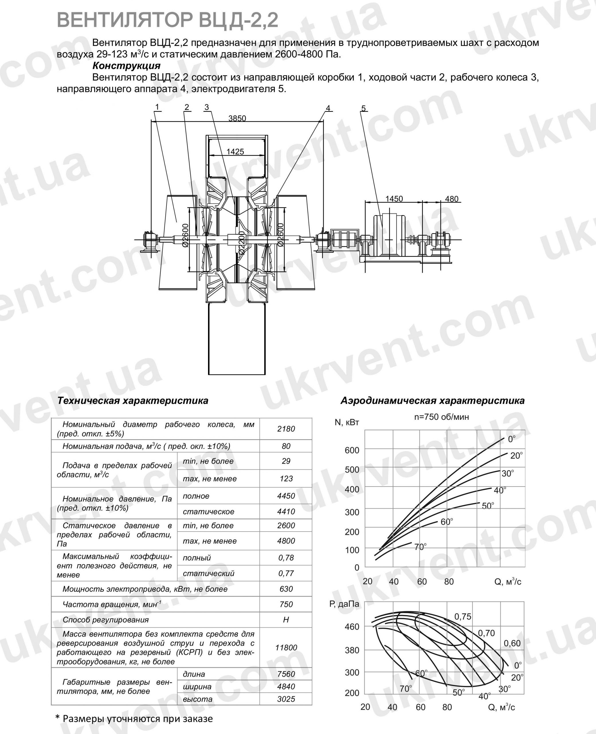ВЦД-2,2 Вентилятор шахтный двухстороннего всасывания, Цена, Купить, Технические характеристики, Чертеж, Размеры, Характеристики, Укрвентсистемы ВЦД-2,2 Вентилятор шахтный двухстороннего всасывания
