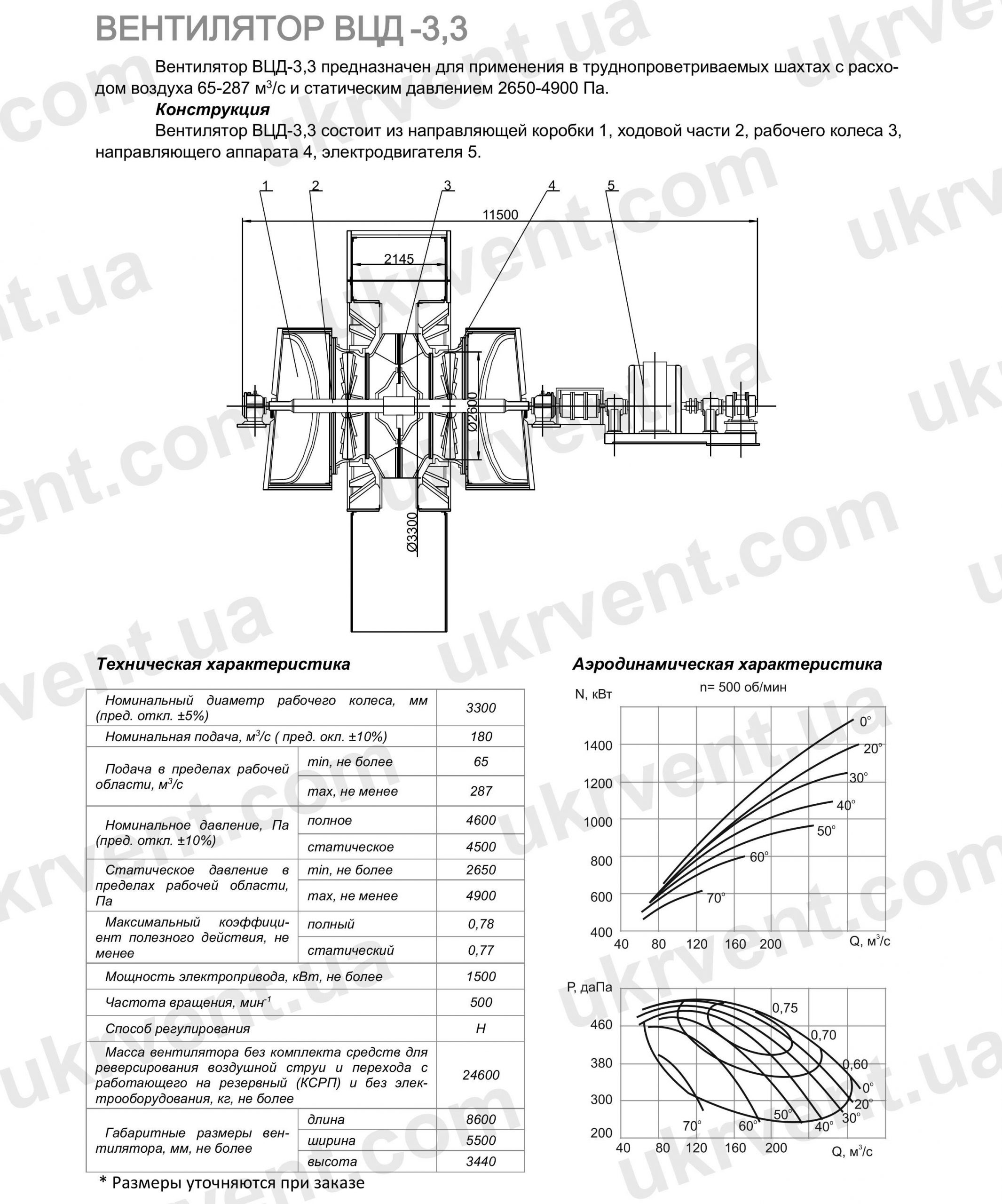 ВЦД-3,3 Вентилятор шахтный двухстороннего всасывания, Цена, Купить, Технические характеристики, Чертеж, Размеры, Характеристики, Укрвентсистемы ВЦД-3,3 Вентилятор шахтный двухстороннего всасывания