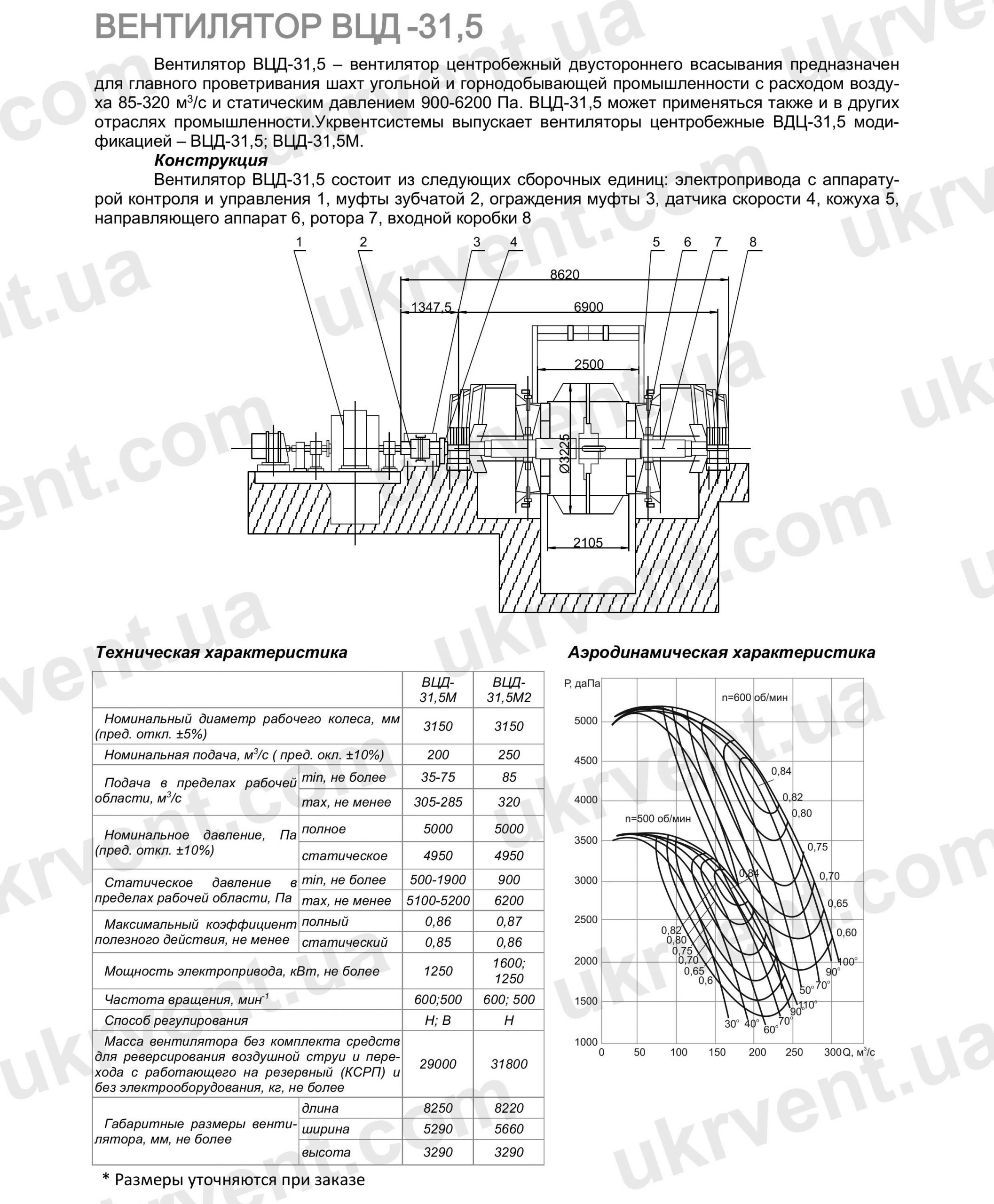 ВЦД-31,5 Вентилятор шахтный двухстороннего всасывания, Цена, Купить, Технические характеристики, Чертеж, Размеры, Характеристики, Укрвентсистемы ВЦД-31,5 Вентилятор шахтный двухстороннего всасывания