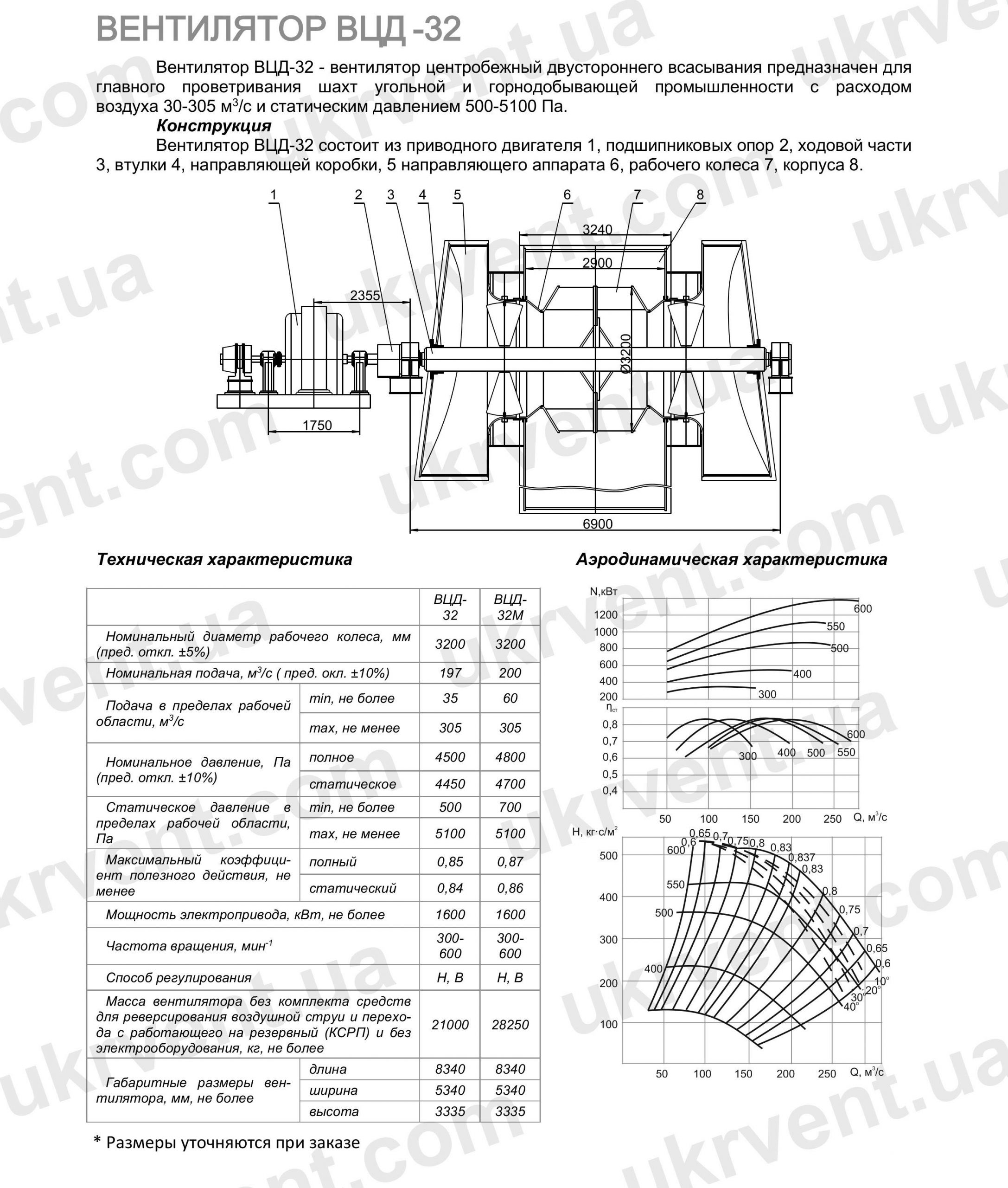 ВЦД-32 Вентилятор шахтный двухстороннего всасывания, Цена, Купить, Технические характеристики, Чертеж, Размеры, Характеристики, Укрвентсистемы ВЦД-32 Вентилятор шахтный двухстороннего всасывания