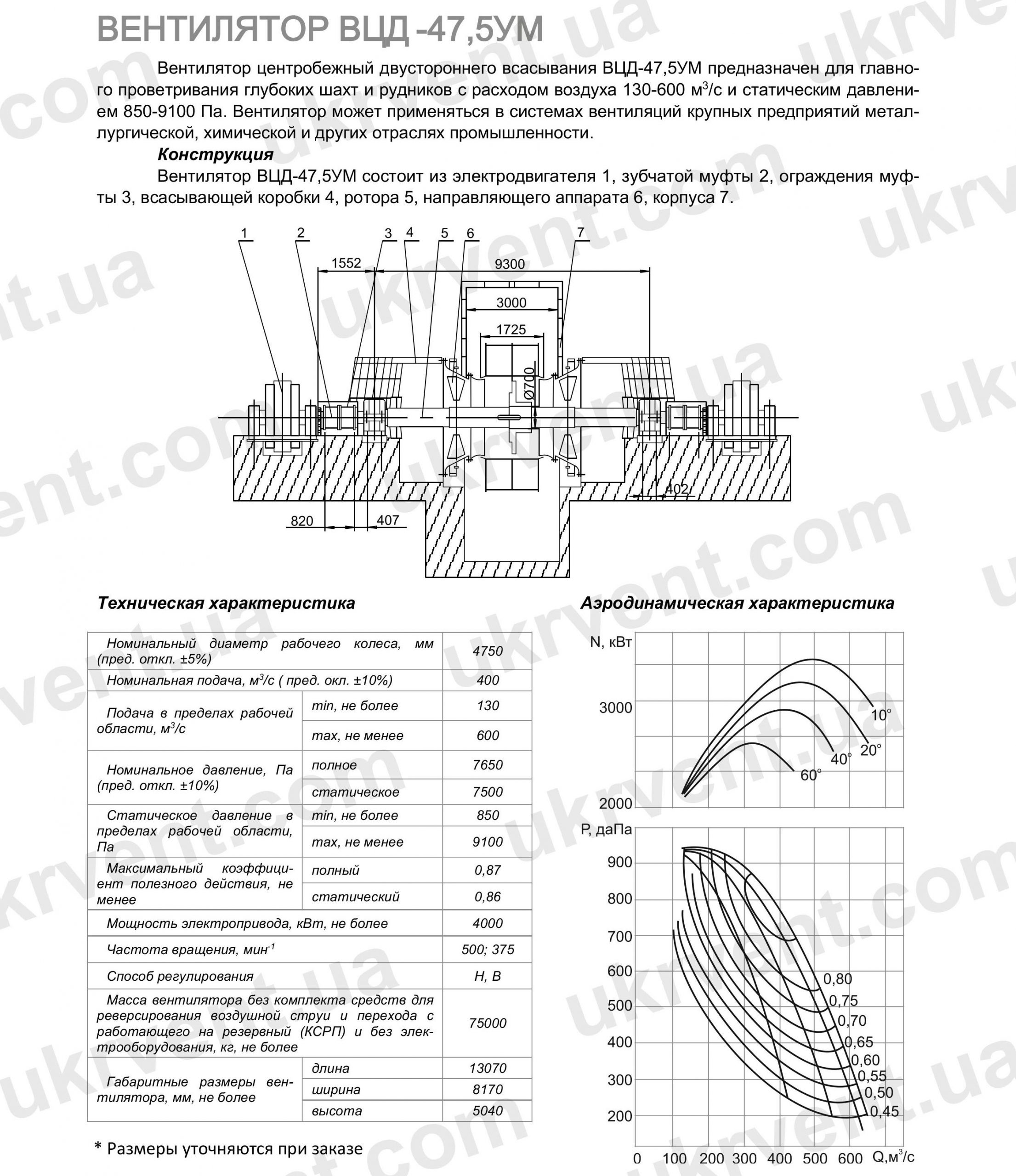 ВЦД-47,5УМ Вентилятор шахтный двухстороннего всасывания, Цена, Купить, Технические характеристики, Чертеж, Размеры, Характеристики, Укрвентсистемы ВЦД-47,5УМ Вентилятор шахтный двухстороннего всасывания