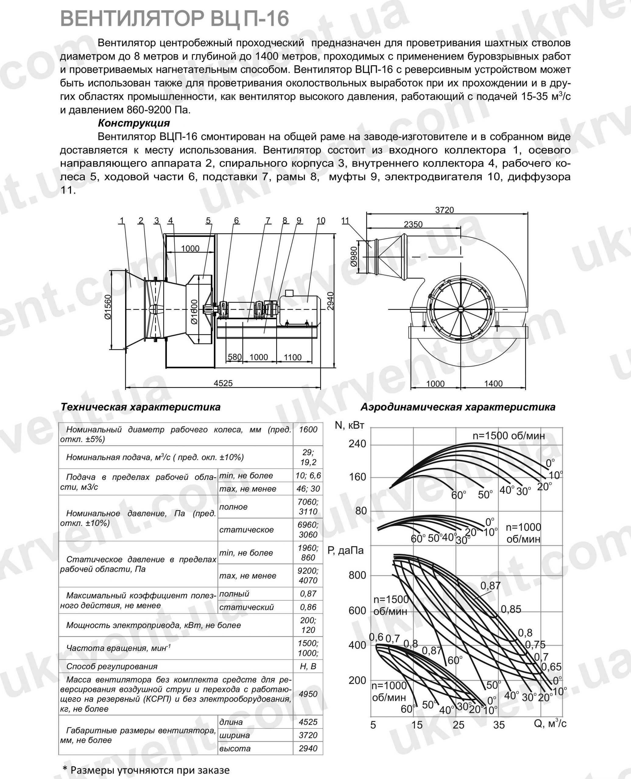 ВЦП-16 Вентилятор шахтный, Цена, Купить, Технические характеристики, Чертеж, Размеры, Характеристики, Укрвентсистемы ВЦП-16 Вентилятор шахтный