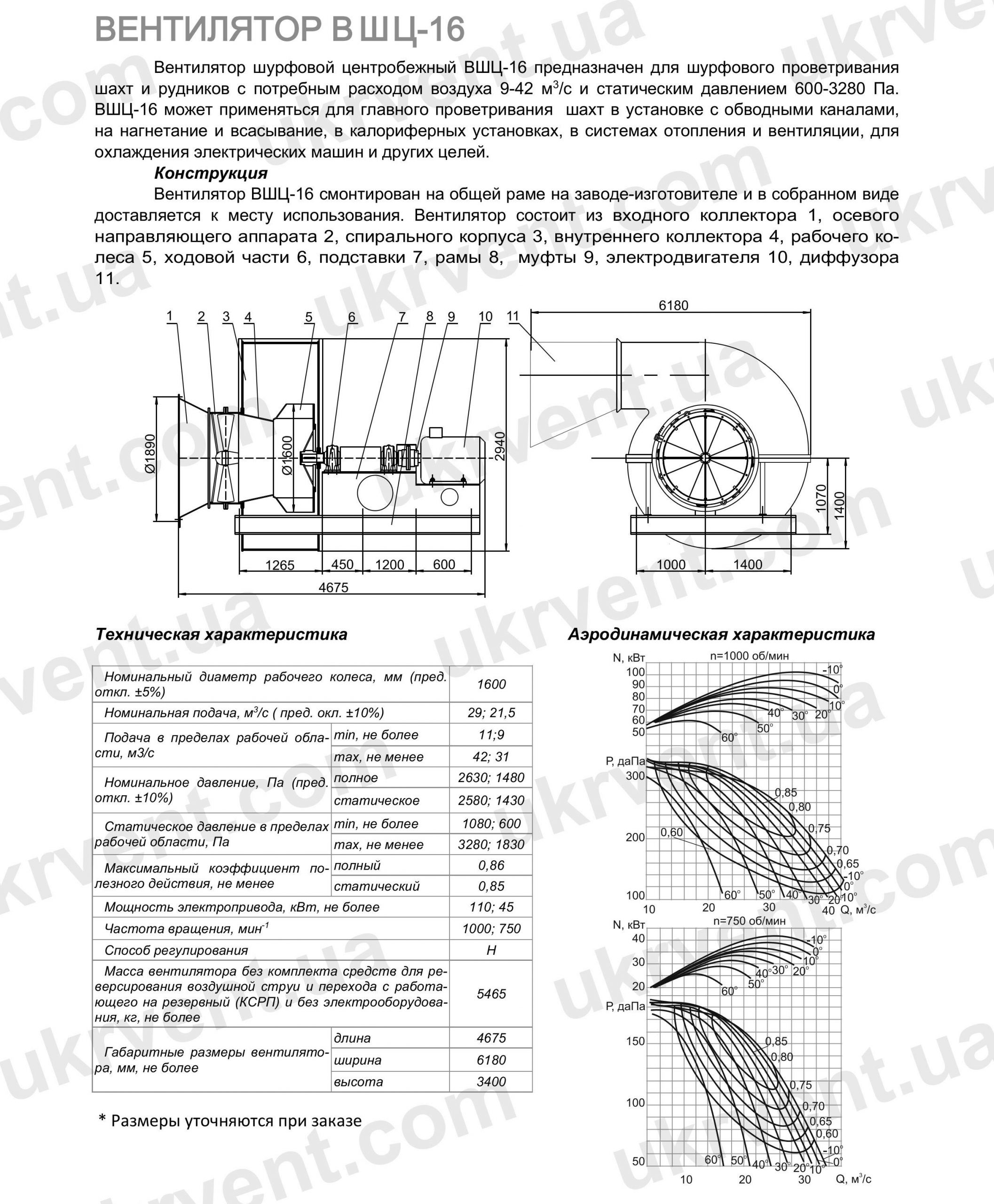 ВШЦ-16 Вентилятор шахтный, Цена, Купить, Технические характеристики, Чертеж, Размеры, Характеристики, Укрвентсистемы ВШЦ-16 Вентилятор шахтный