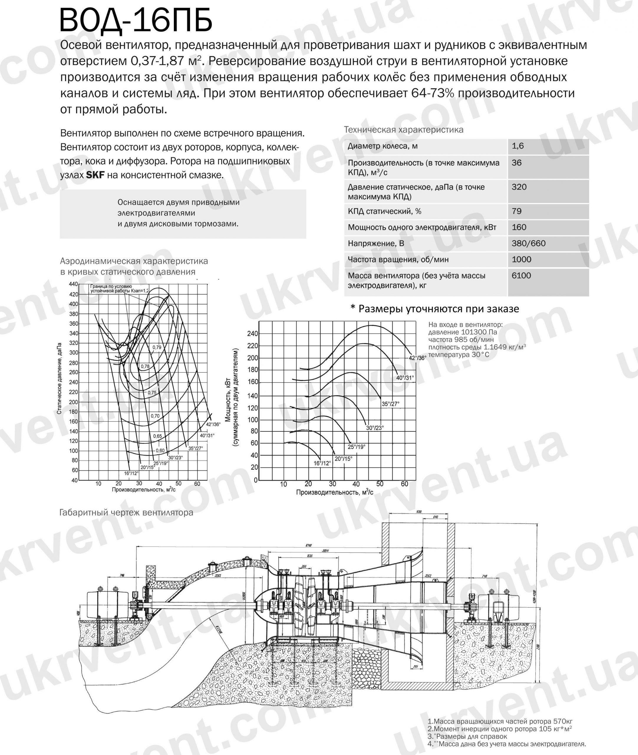 ВОД-16 Осевой двухступенчатый реверсивный вентилятор шахтный