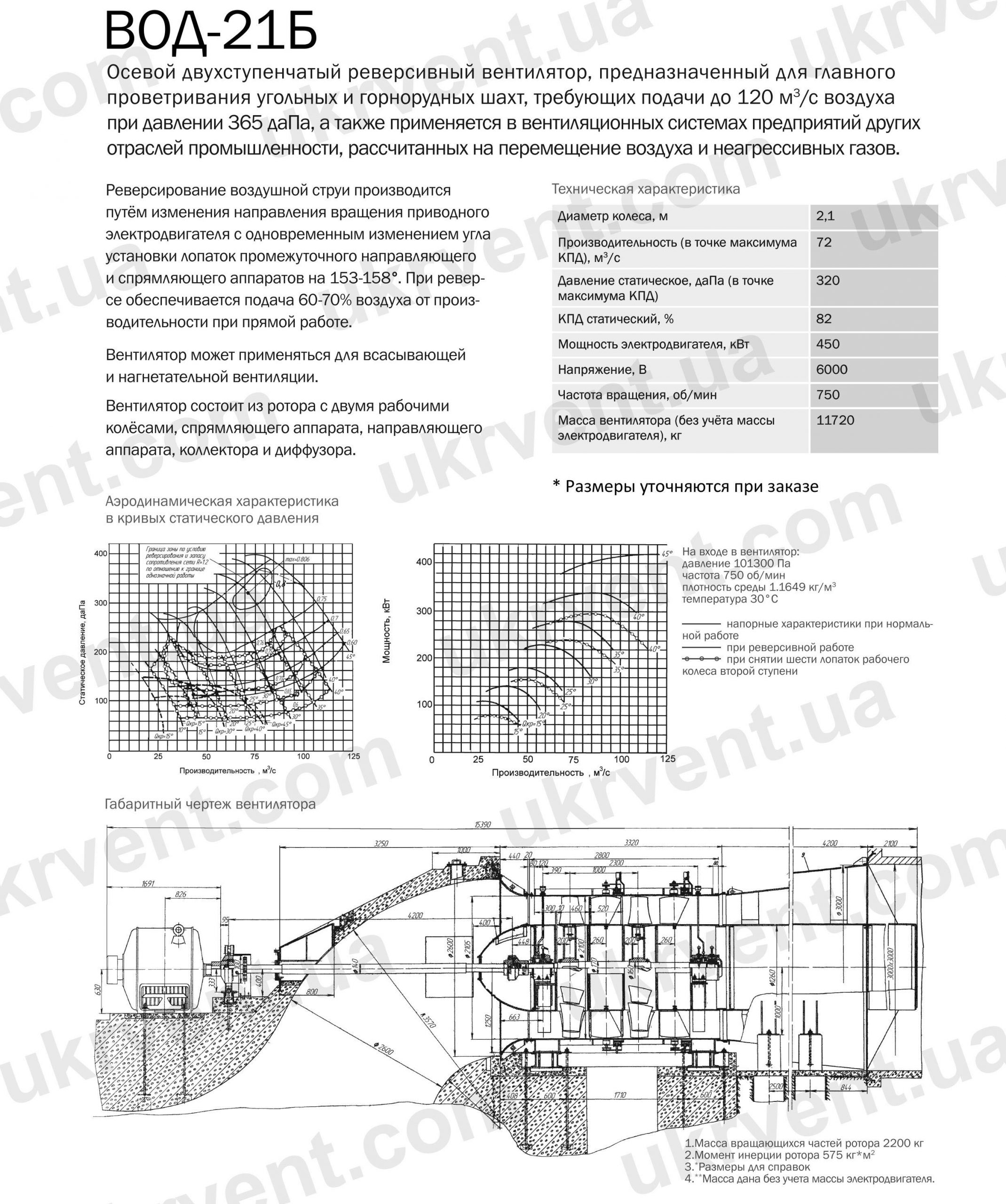 ВОД-21 Осевой двухступенчатый реверсивный вентилятор шахтный