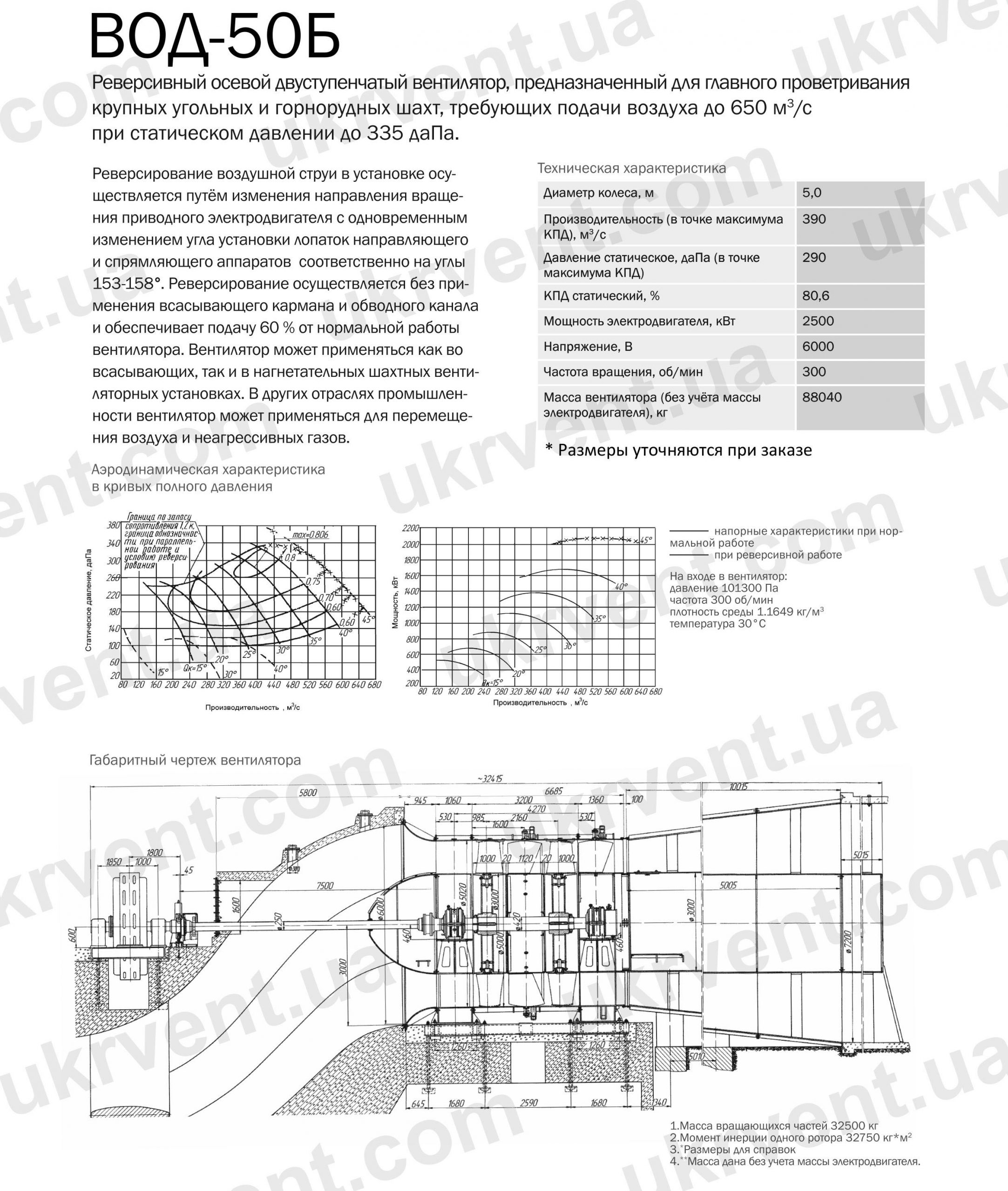 ВОД-50 Осевой двухступенчатый реверсивный вентилятор шахтный