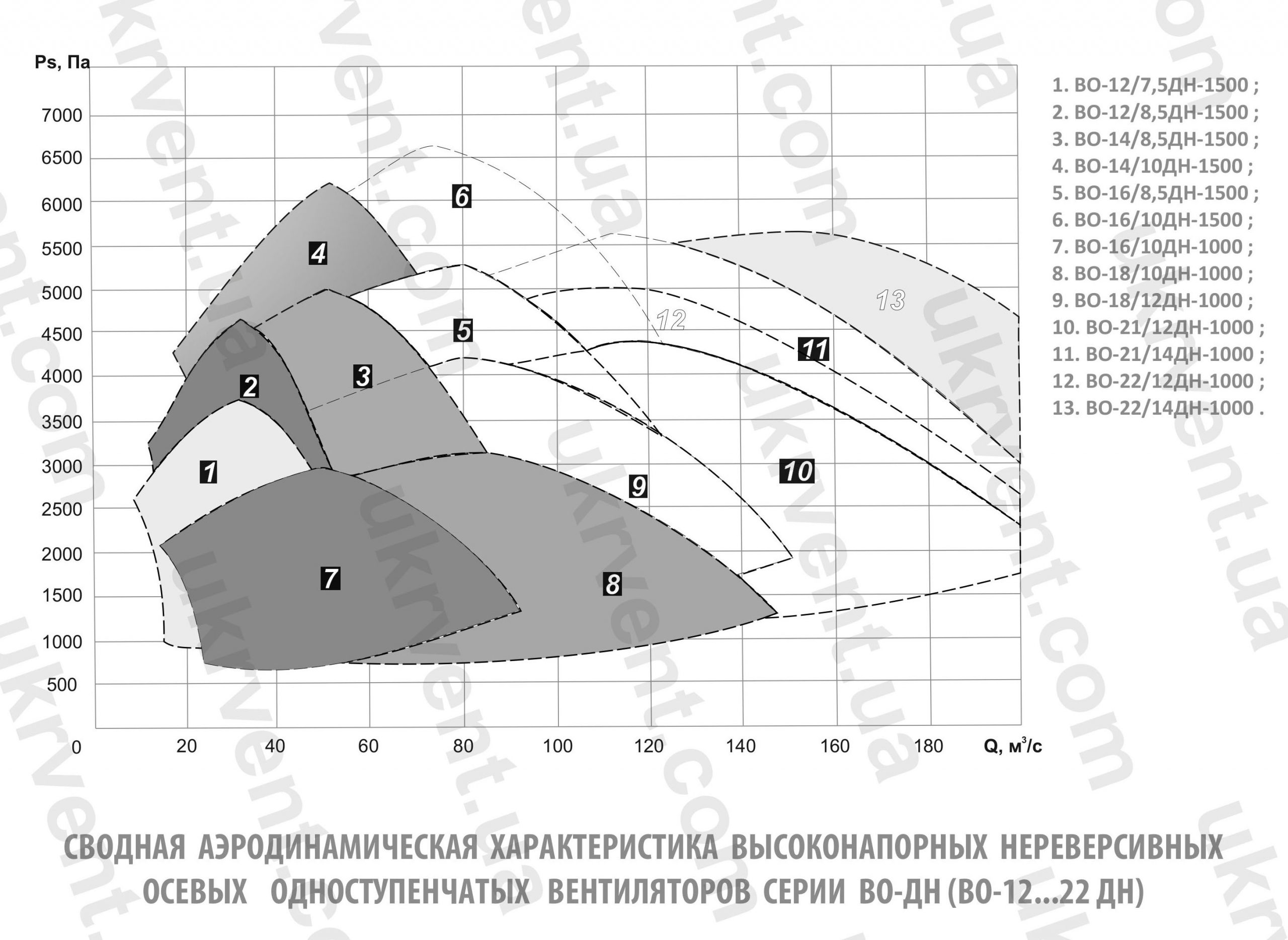 ВО-ДН Вентилятор шахтный нереверсивный осевой, ВО-ДН Шахтные нереверсивные осевые одноступенчатые вентиляторы, Цена, Купить, Технические характеристики, Чертеж, Размеры, Характеристики, Укрвентсистемы ВО-ДН Вентилятор шахтный нереверсивный осевой