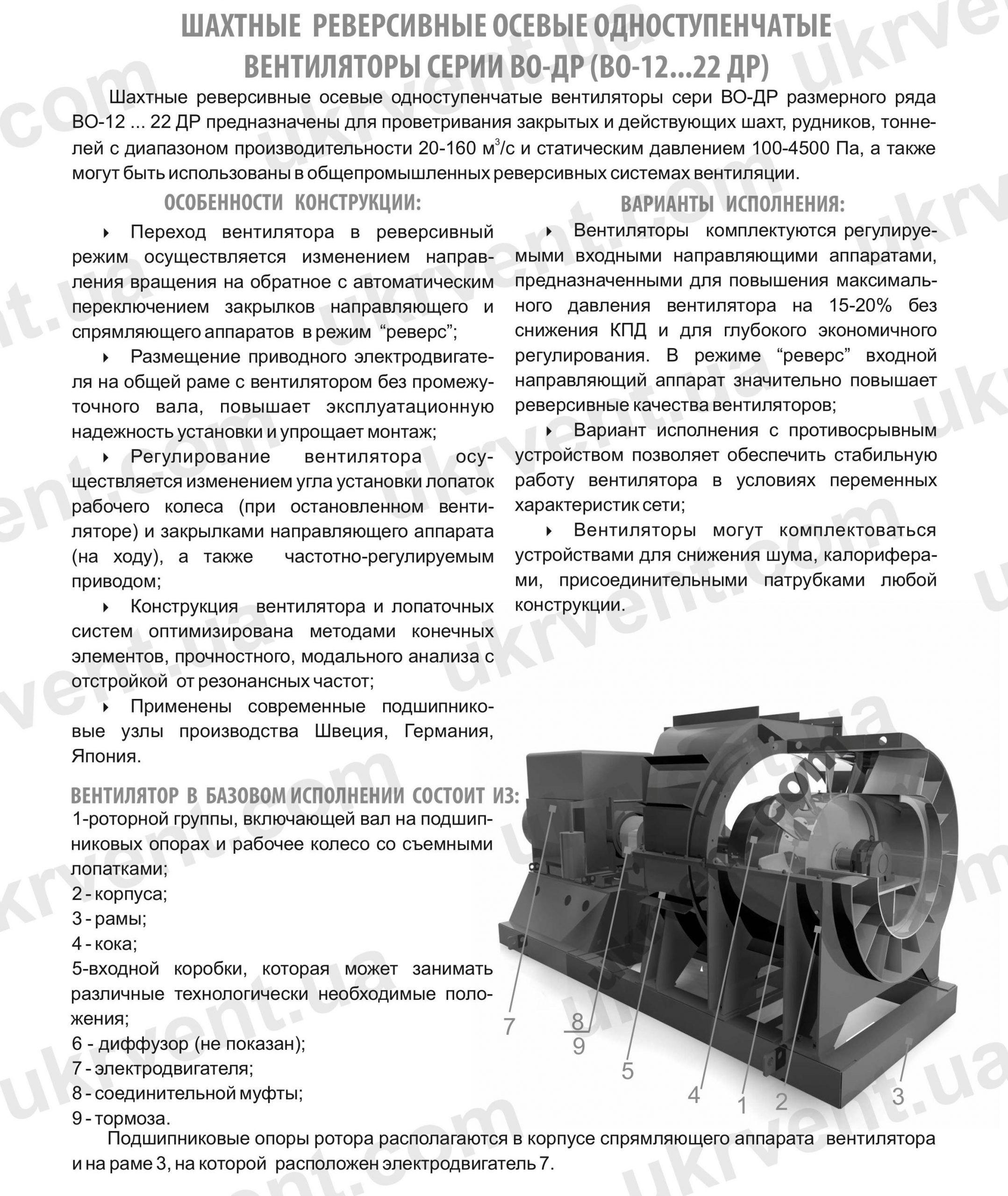 ВО ДР Вентилятор шахтный реверсивный осевой