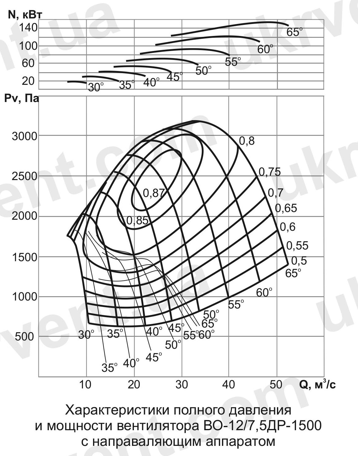 ВО-12/7,5ДР Вентилятор шахтный реверсивный осевой