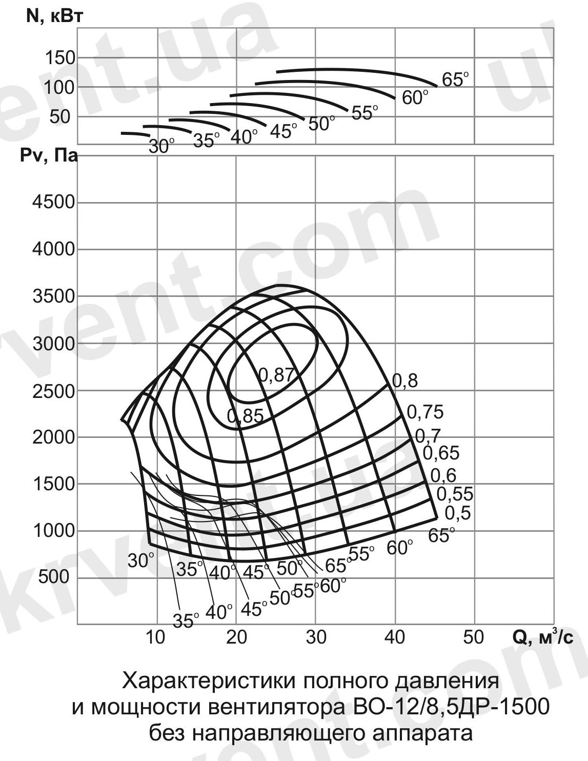 ВО-12/8,5ДР Вентилятор шахтный реверсивный осевой