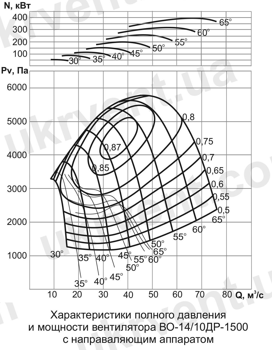 ВО-14/10ДР Вентилятор шахтный реверсивный осевой