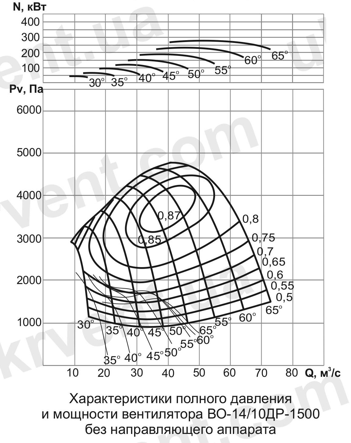 ВО-14/10ДР Вентилятор шахтный реверсивный осевой