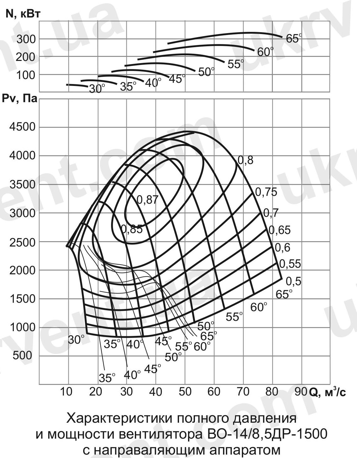 ВО-14/8,5ДР Вентилятор шахтный реверсивный осевой