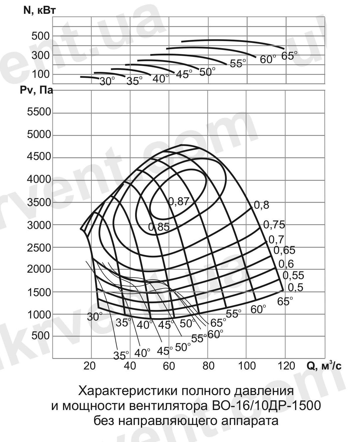 ВО-16/10ДР Вентилятор шахтный реверсивный осевой
