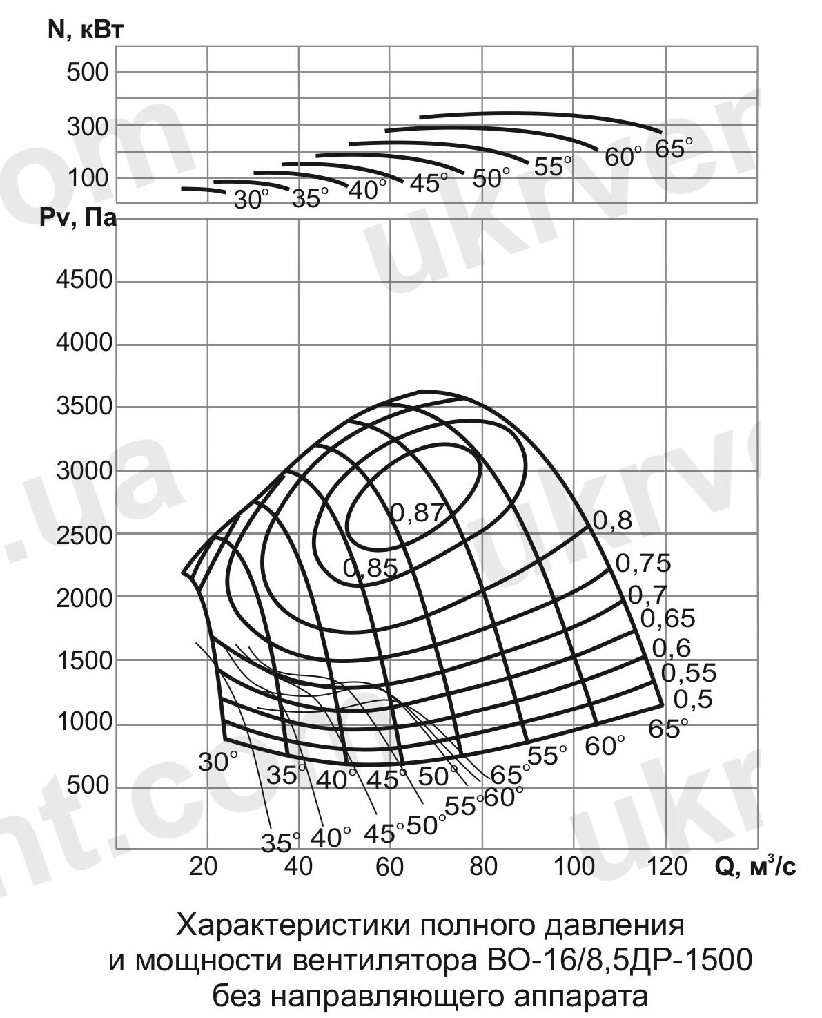 ВО-16/8,5ДР Вентилятор шахтный реверсивный осевой