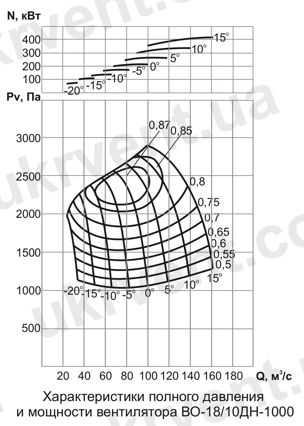 ВО-18/10ДН Вентилятор шахтный нереверсивный осевой