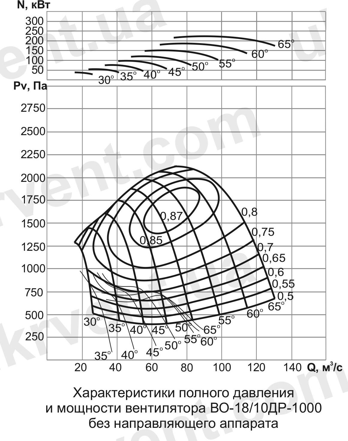 ВО-18/10ДР Вентилятор шахтный реверсивный осевой