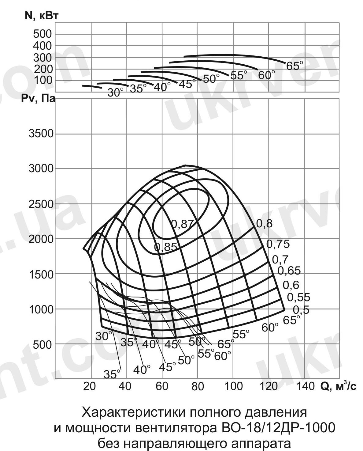 ВО-18/12ДР Вентилятор шахтный реверсивный осевой