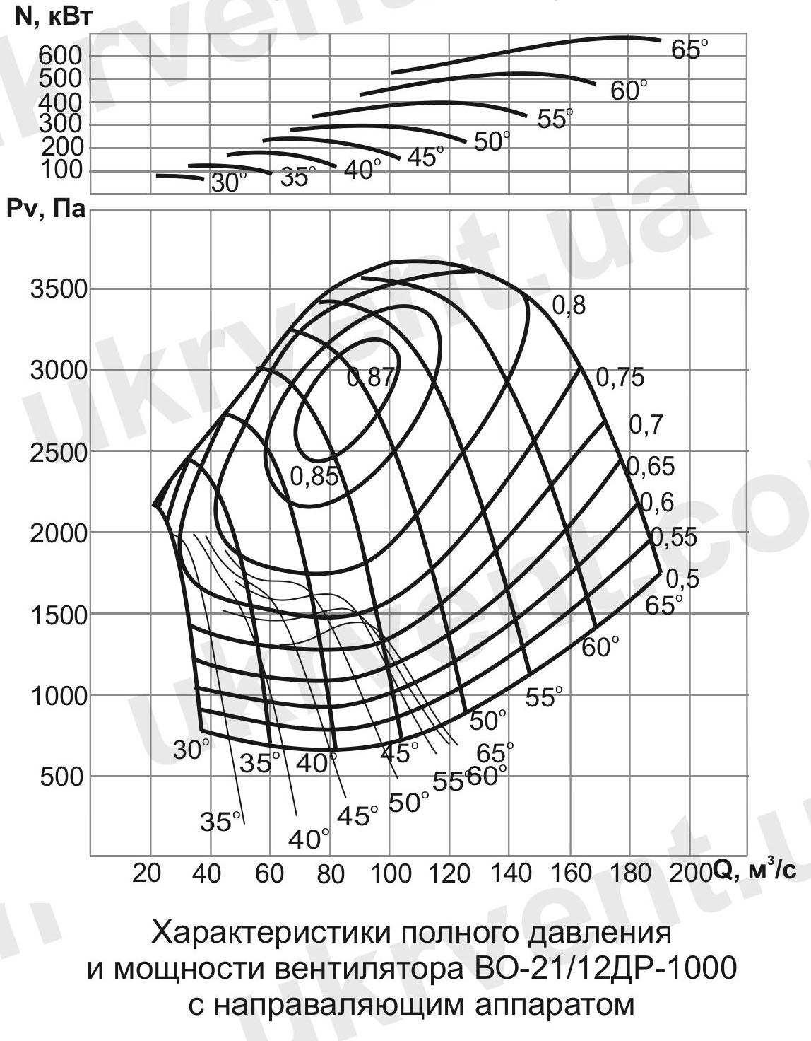 ВО-21/12ДР Вентилятор шахтный реверсивный осевой