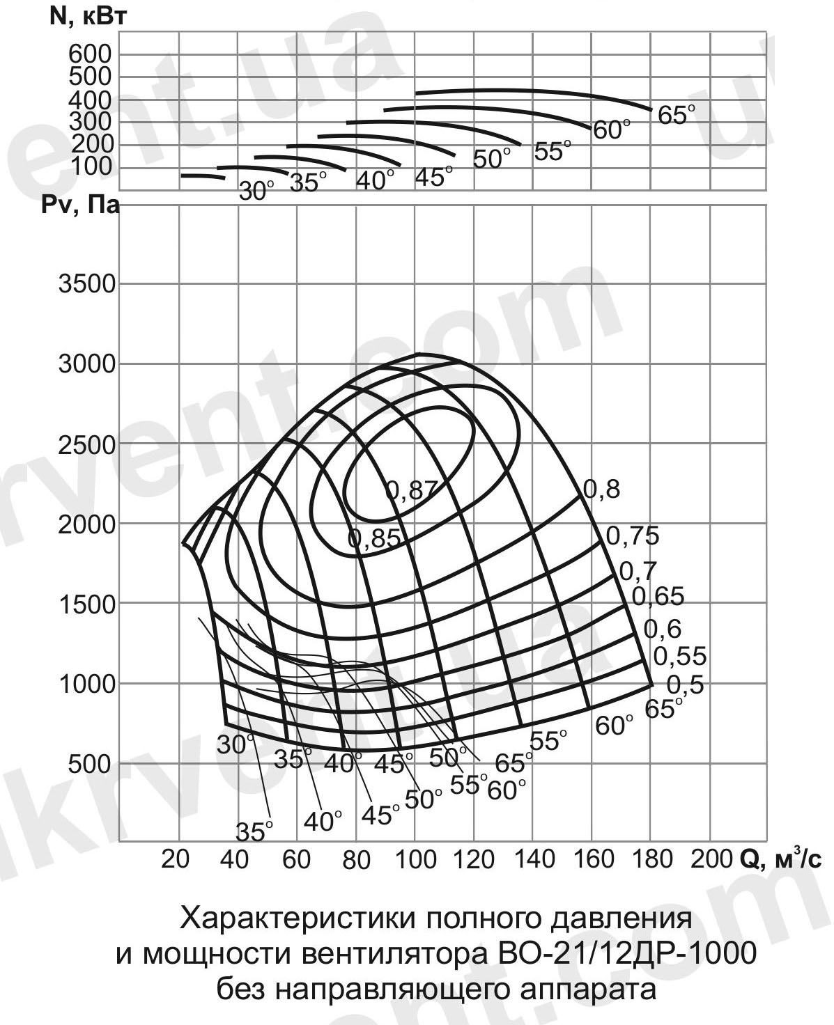 ВО-21/12ДР Вентилятор шахтный реверсивный осевой