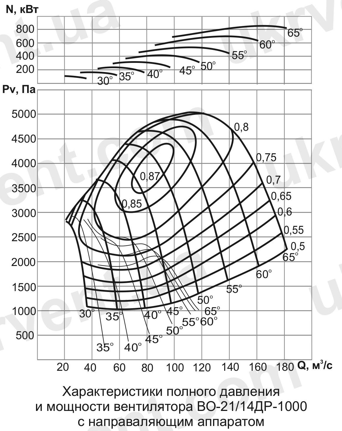 ВО-21/14ДР Вентилятор шахтный реверсивный осевой ВО-21/14ДР Вентилятор шахтный реверсивный осевой