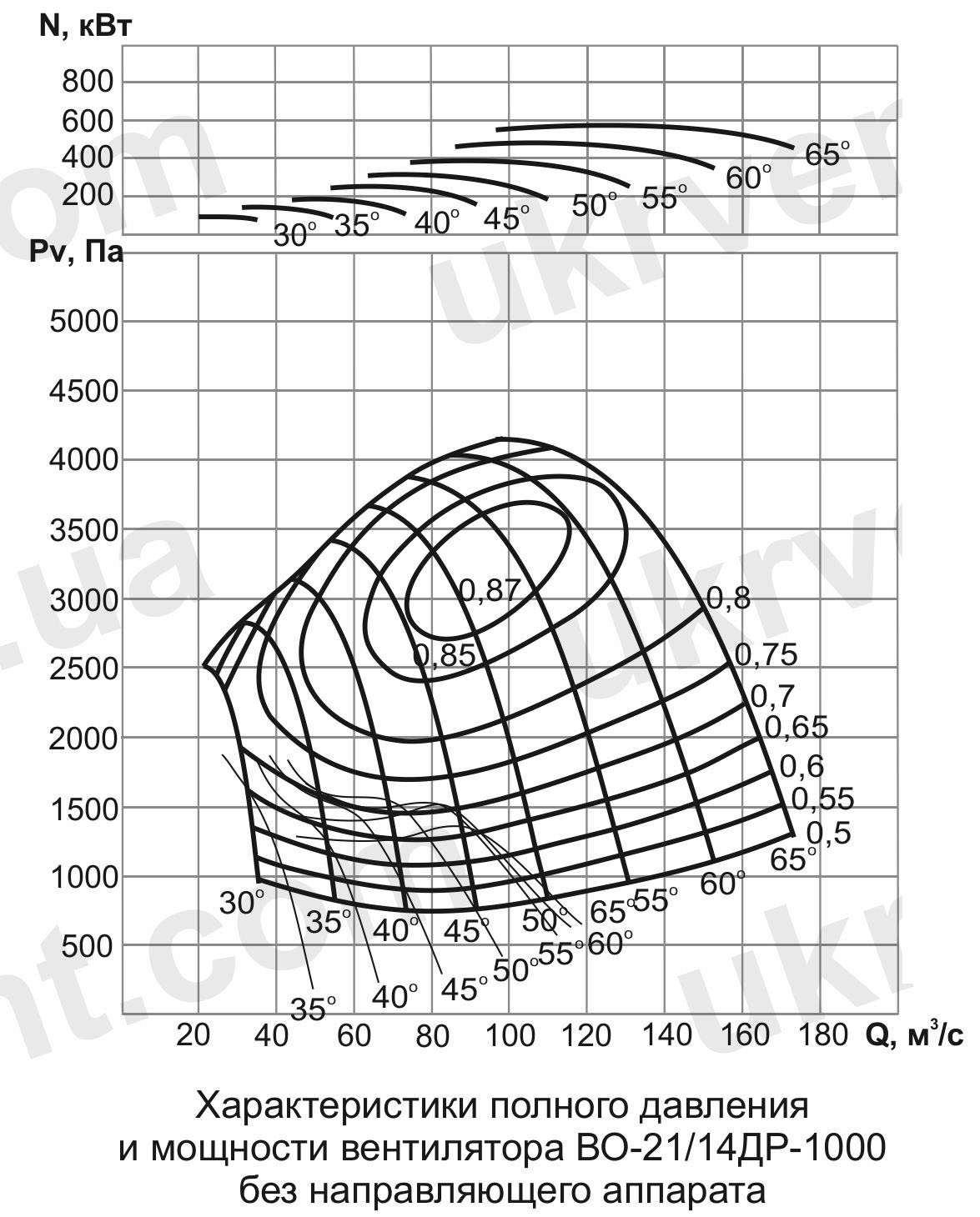ВО-21/14ДР Вентилятор шахтный реверсивный осевой ВО-21/14ДР Вентилятор шахтный реверсивный осевой