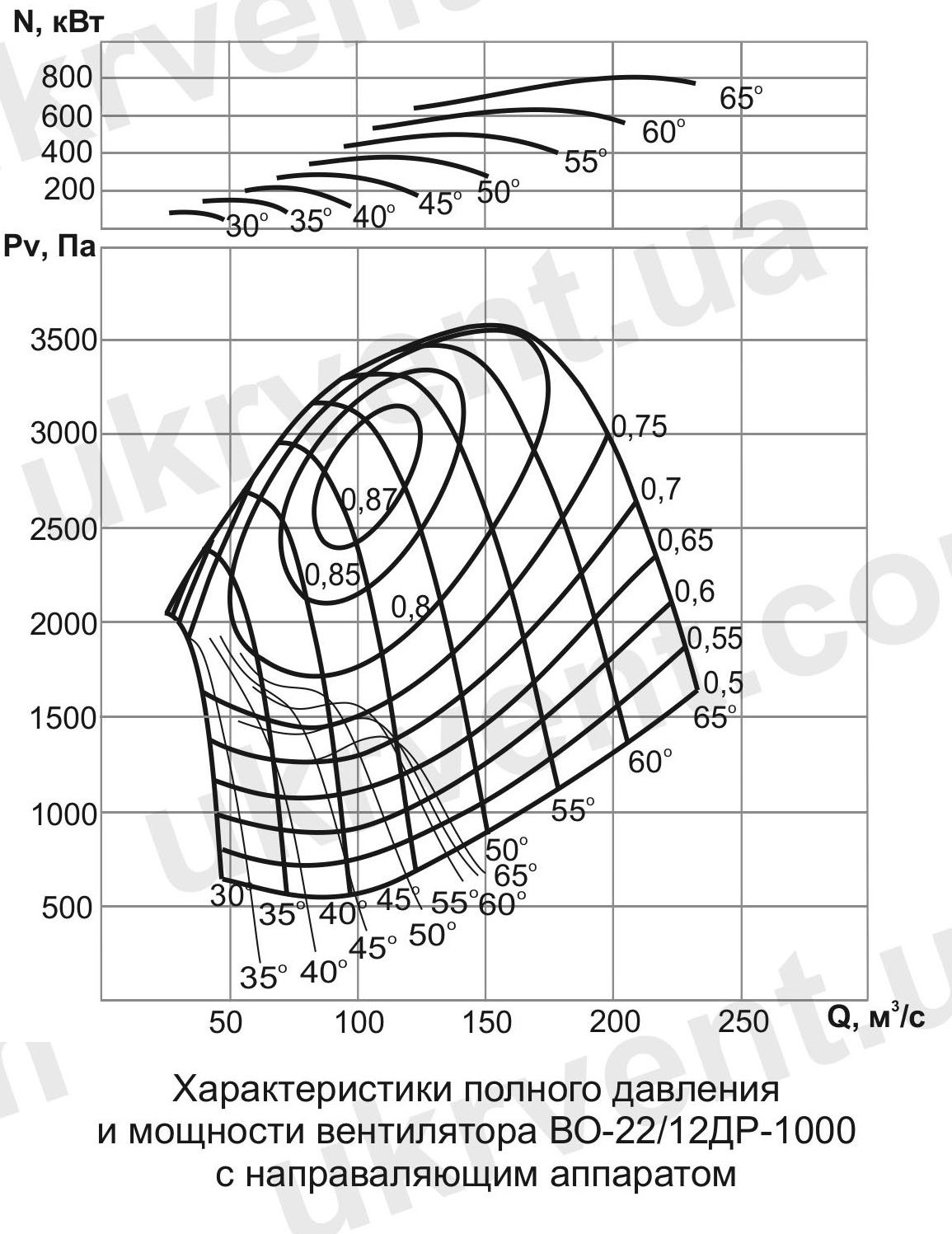 ВО-22/12ДР Вентилятор шахтный реверсивный осевой ВО-22/12ДР Вентилятор шахтный реверсивный осевой