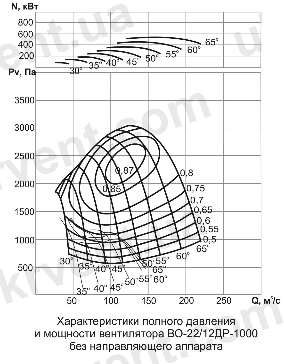 ВО-22/12ДР Вентилятор шахтный реверсивный осевой ВО-22/12ДР Вентилятор шахтный реверсивный осевой