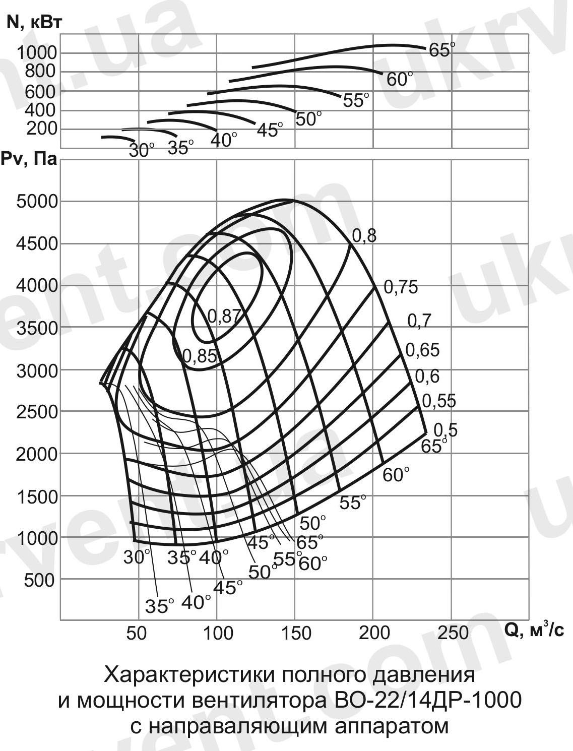 ВО-22/14ДР Вентилятор шахтный реверсивный осевой