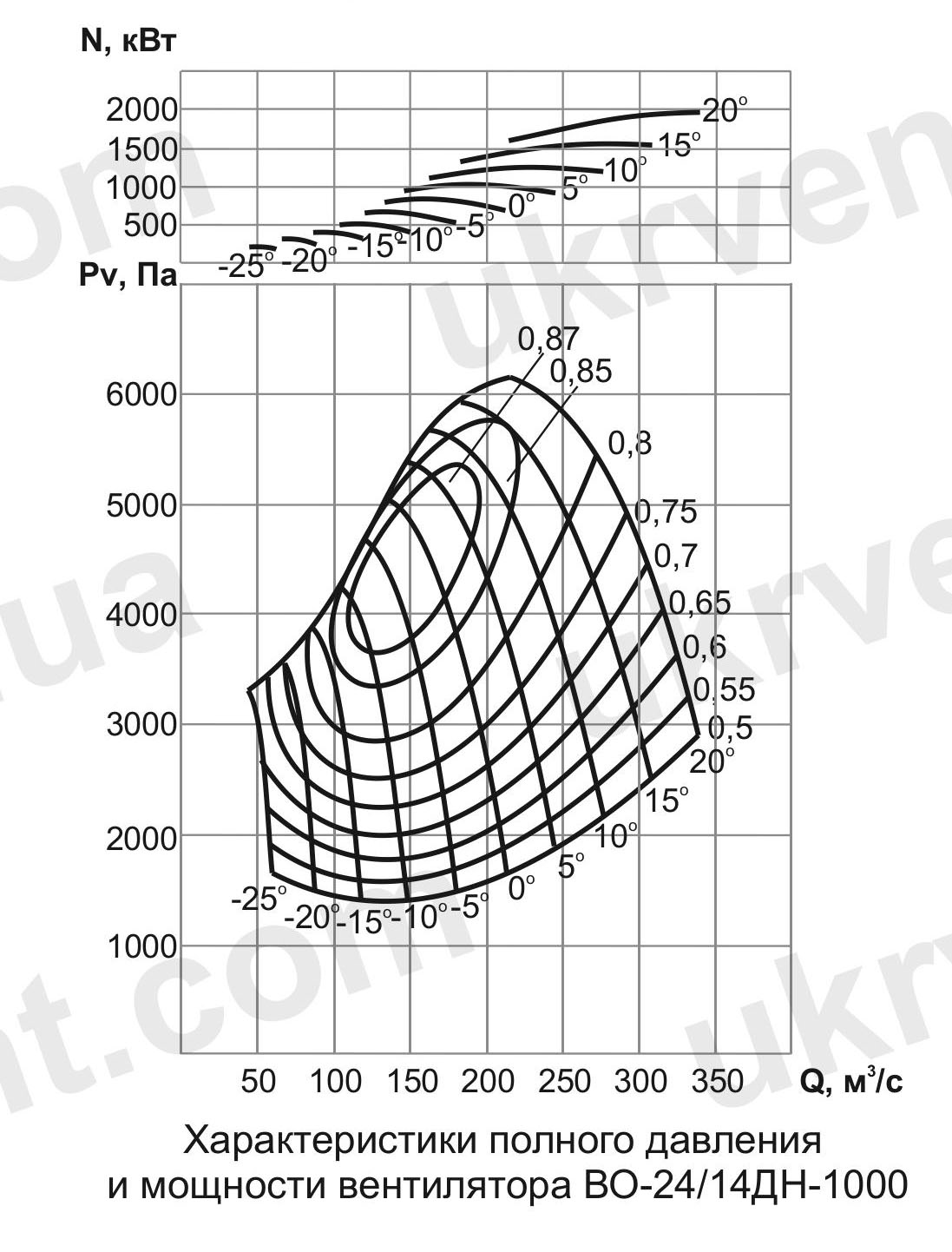 ВО-24/14ДН Вентилятор шахтный нереверсивный осевой