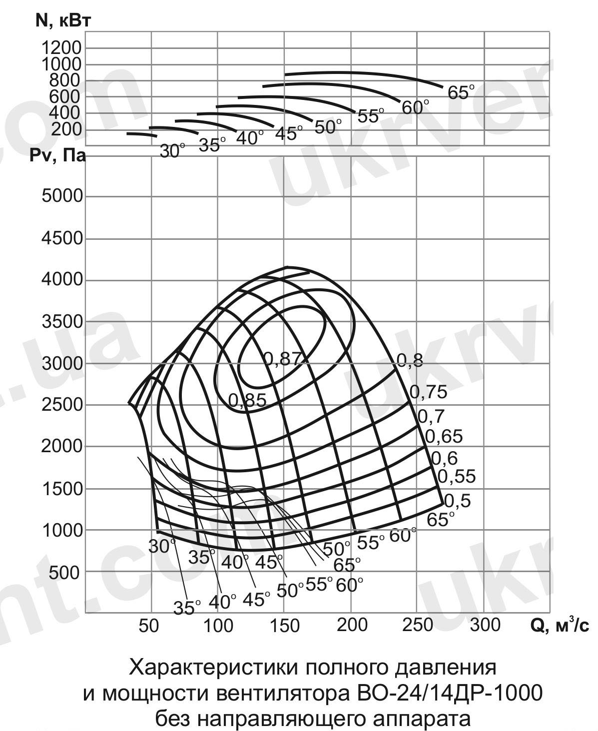 ВО-24/14ДР Вентилятор шахтный реверсивный осевой ВО-24/14ДР Вентилятор шахтный реверсивный осевой