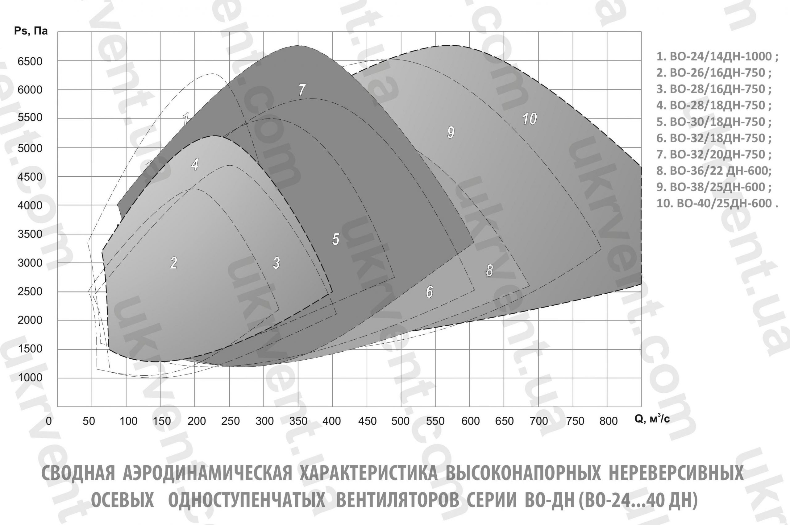ВО-ДН Вентилятор шахтный нереверсивный осевой