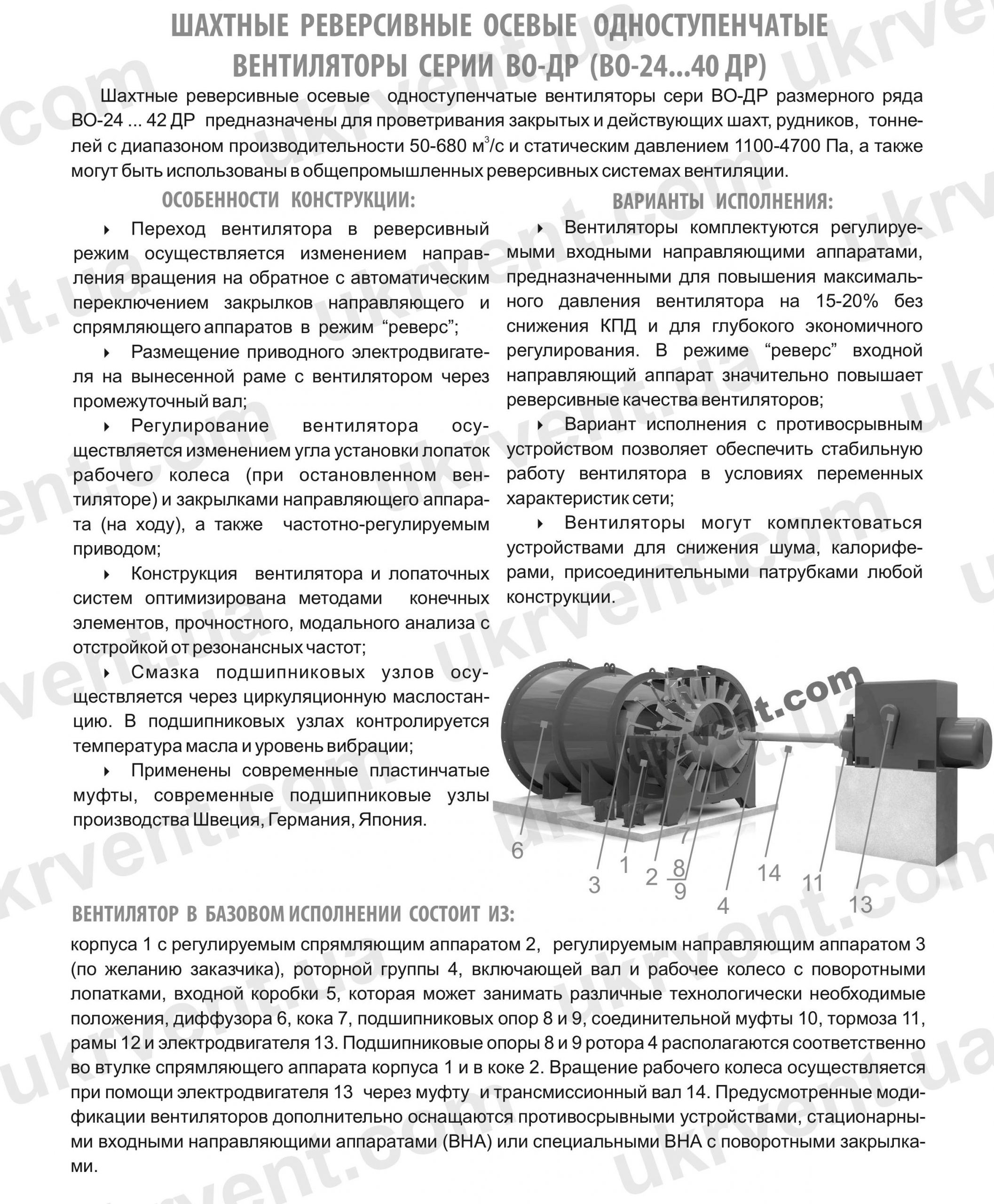 ВО ДР Вентилятор шахтный реверсивный осевой