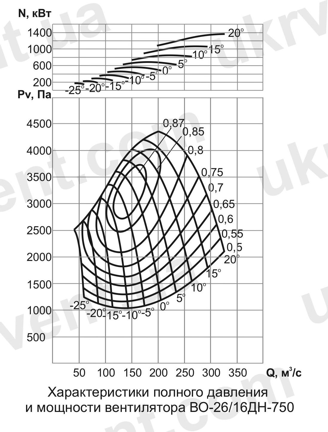 ВО-26/16ДН Вентилятор шахтный нереверсивный осевой, ВО-ДН Шахтные нереверсивные осевые одноступенчатые вентиляторы, Цена, Купить, Технические характеристики, Чертеж, Размеры, Характеристики, Укрвентсистемы ВО-26/16ДН Вентилятор шахтный нереверсивный осевой