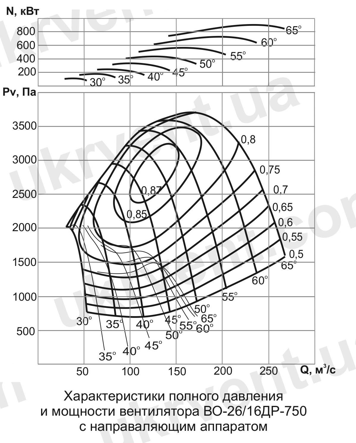 ВО-26/16ДР Вентилятор шахтный реверсивный осевой ВО-26/16ДР Вентилятор шахтный реверсивный осевой