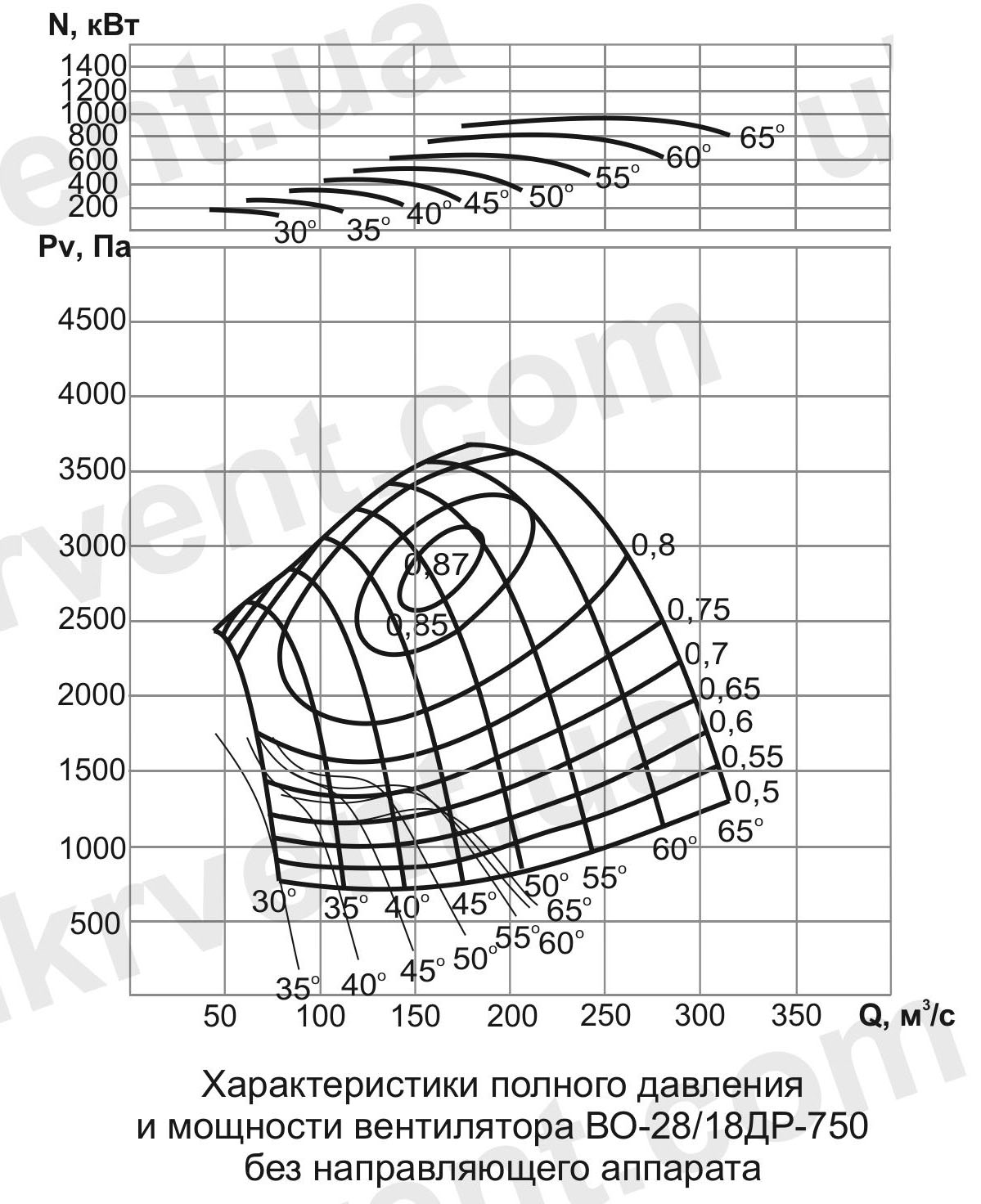 ВО-28/18ДР Вентилятор шахтный реверсивный осевой