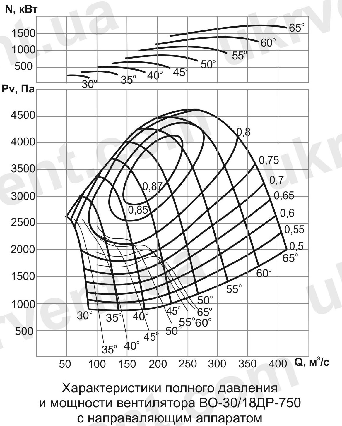ВО-30/18ДР Вентилятор шахтный реверсивный осевой ВО-30/18ДР Вентилятор шахтный реверсивный осевой