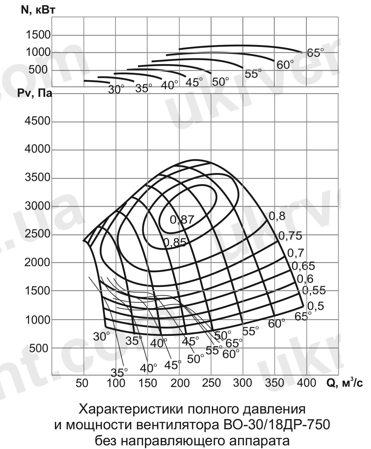 ВО-30/18ДР Вентилятор шахтный реверсивный осевой ВО-30/18ДР Вентилятор шахтный реверсивный осевой