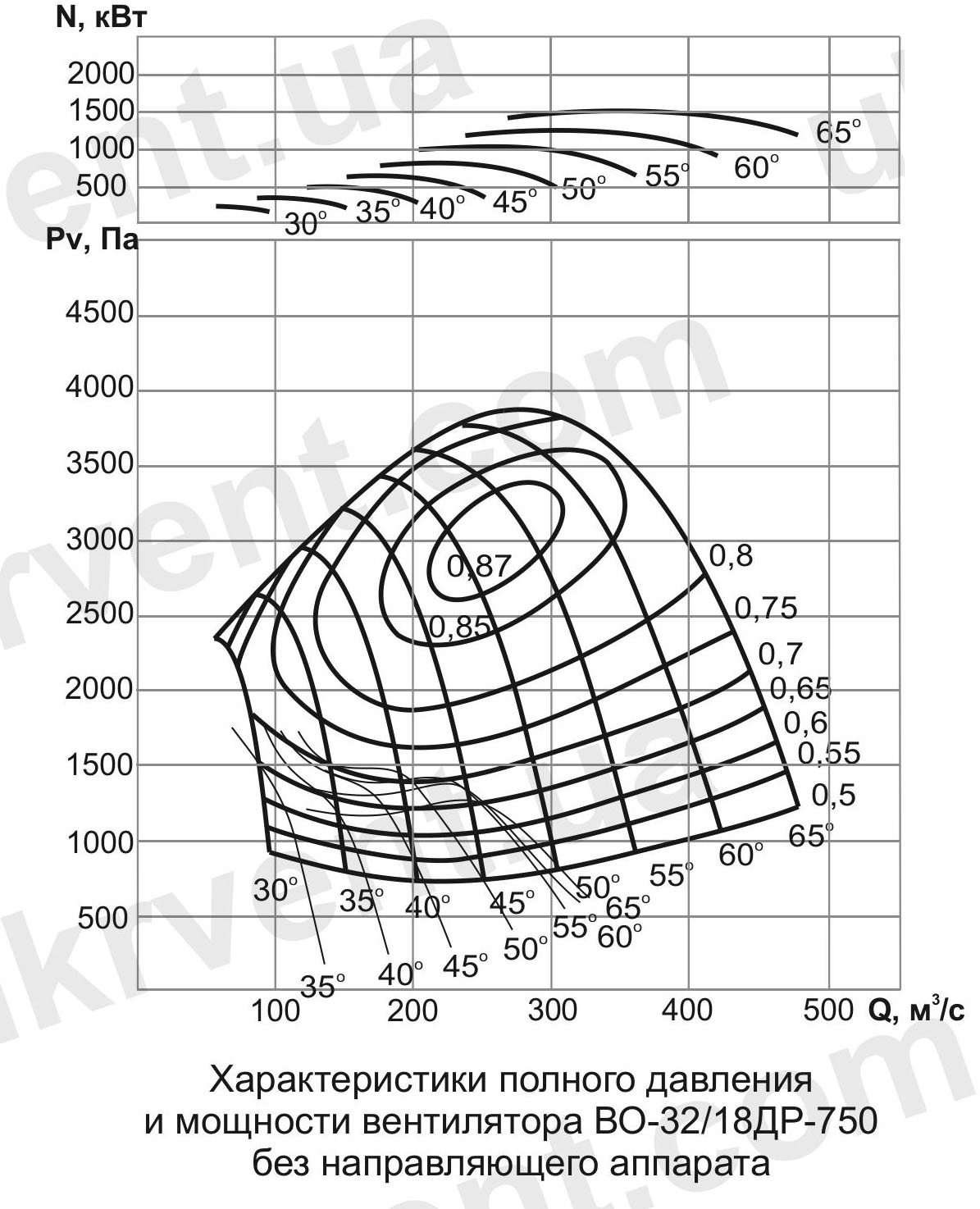 ВО-32/18ДР Вентилятор шахтный реверсивный осевой ВО-32/18ДР Вентилятор шахтный реверсивный осевой