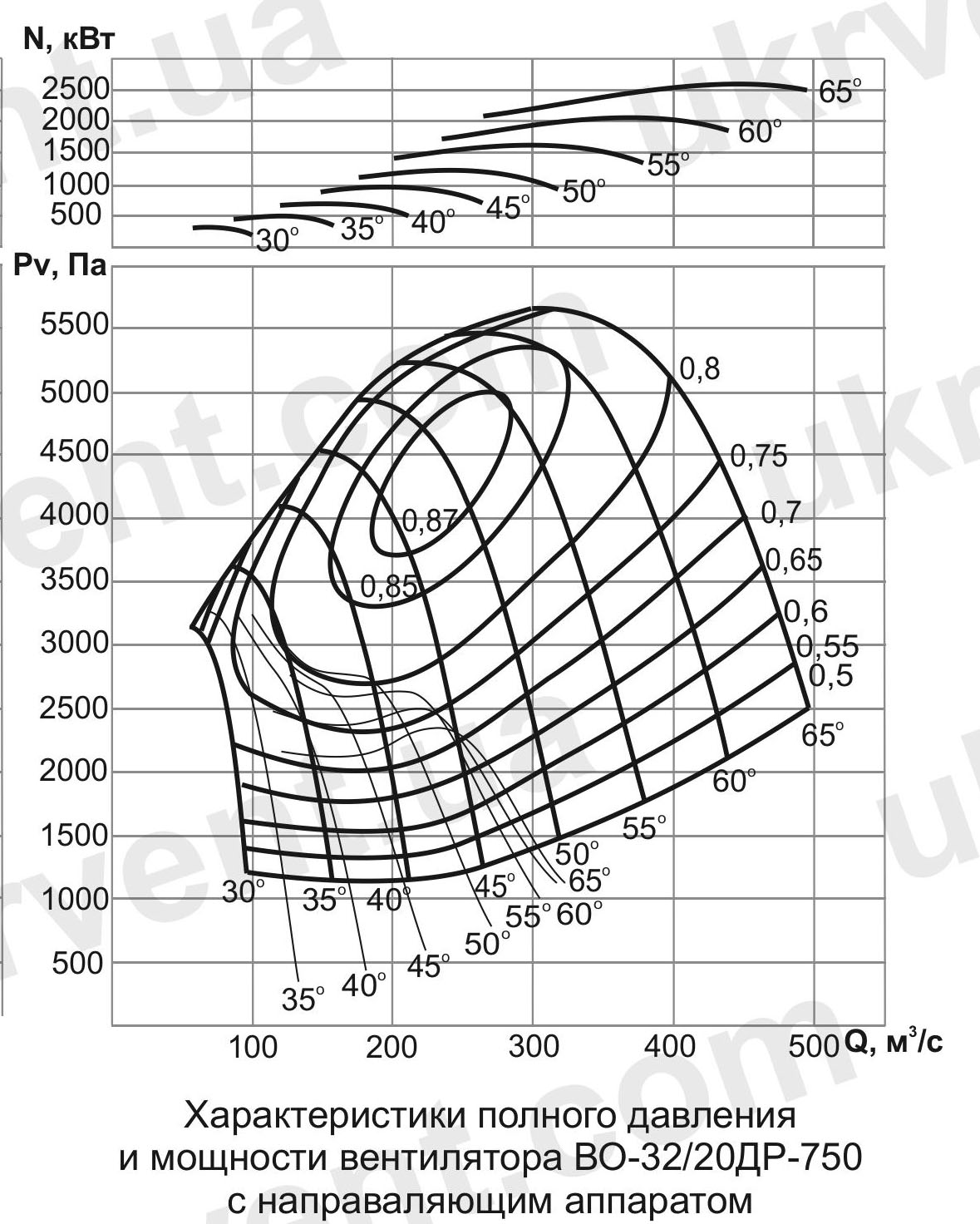 ВО-32/20ДР Вентилятор шахтный реверсивный осевой