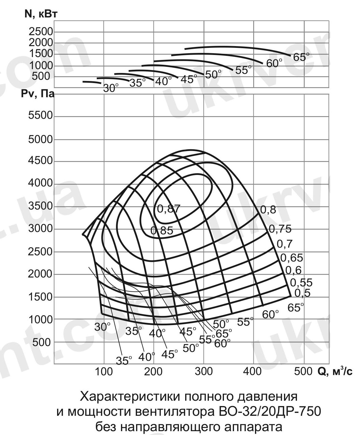 ВО-32/20ДР Вентилятор шахтный реверсивный осевой