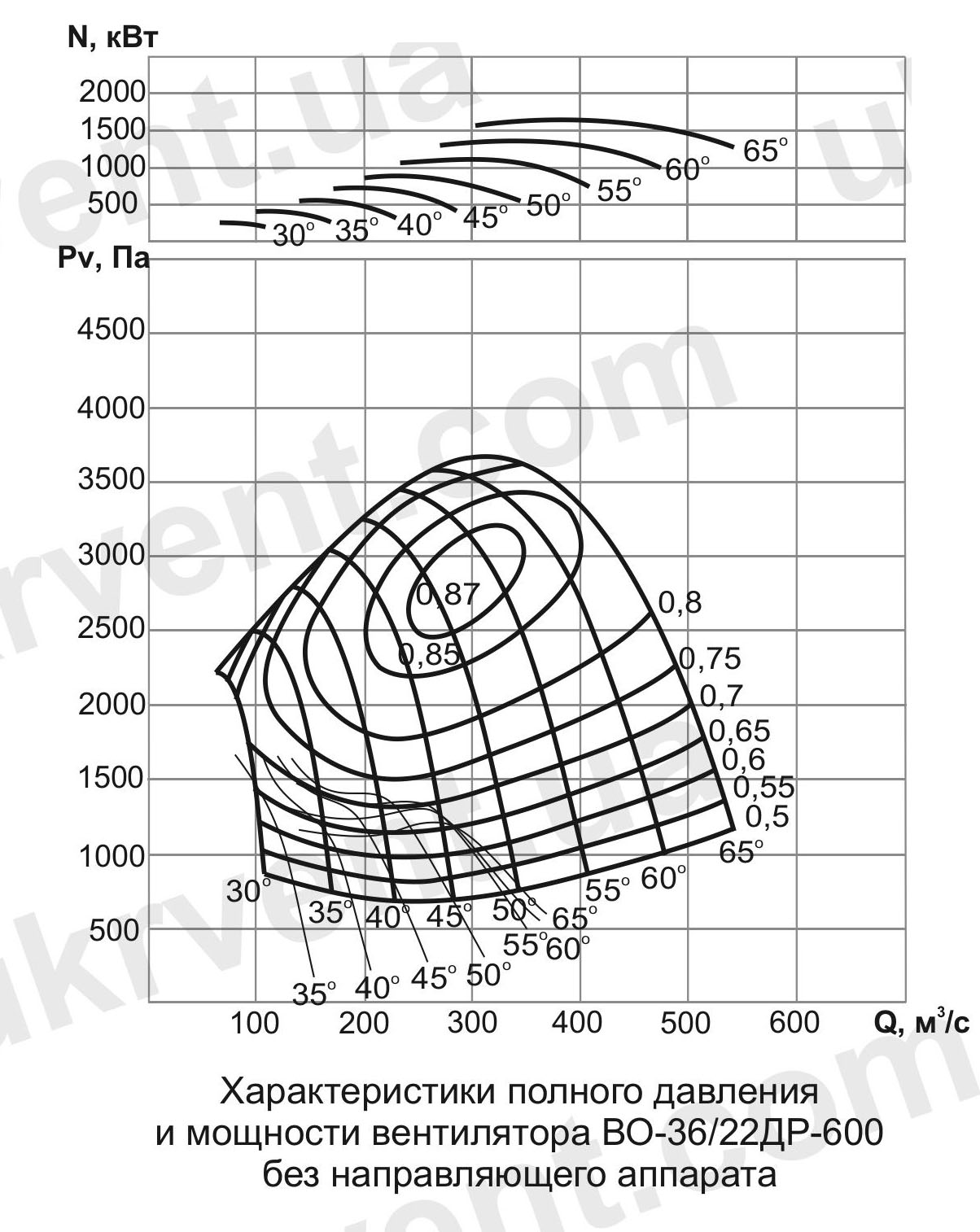 ВО-36/22ДР Вентилятор шахтный реверсивный осевой