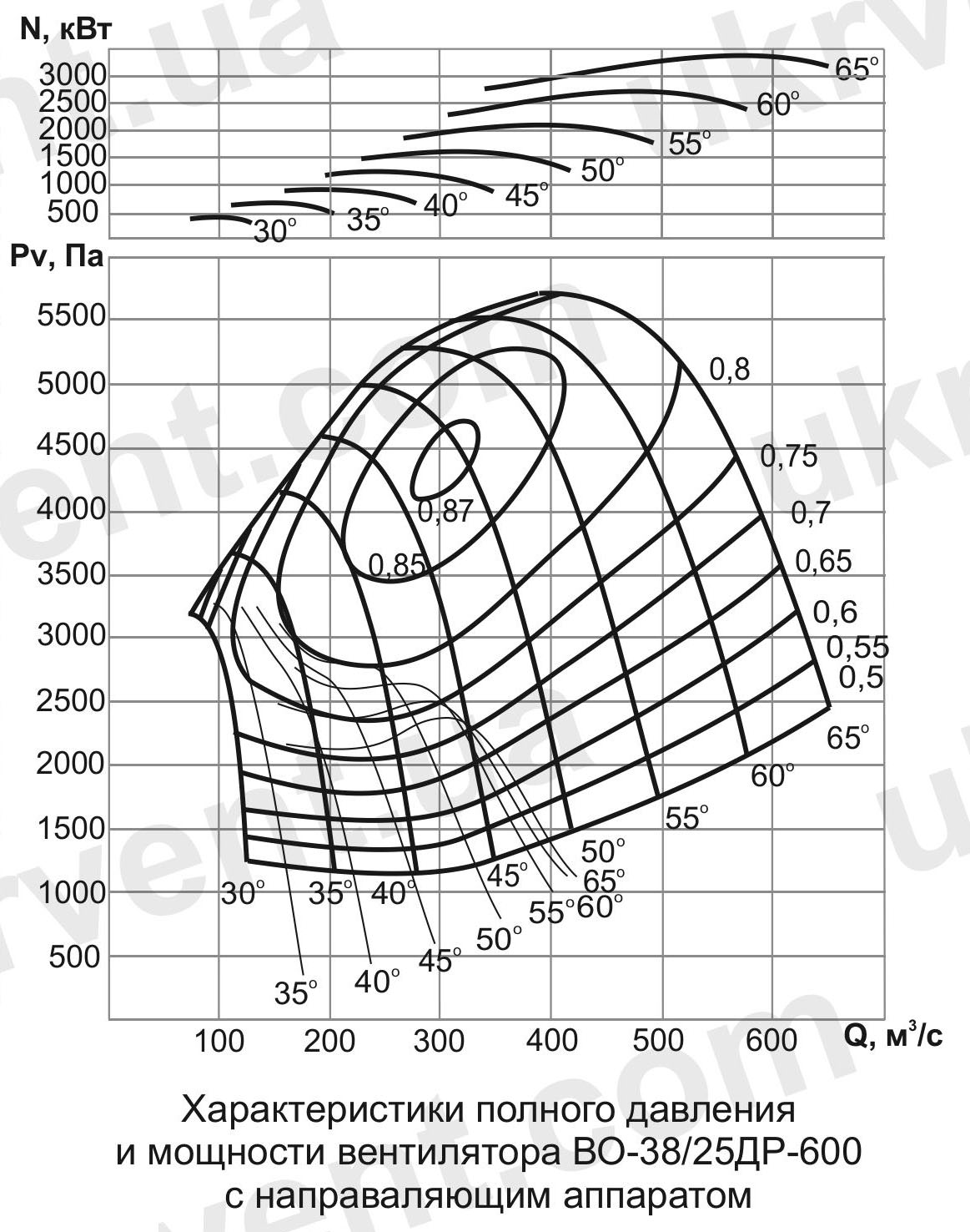 ВО-38/25ДР Вентилятор шахтный реверсивный осевой