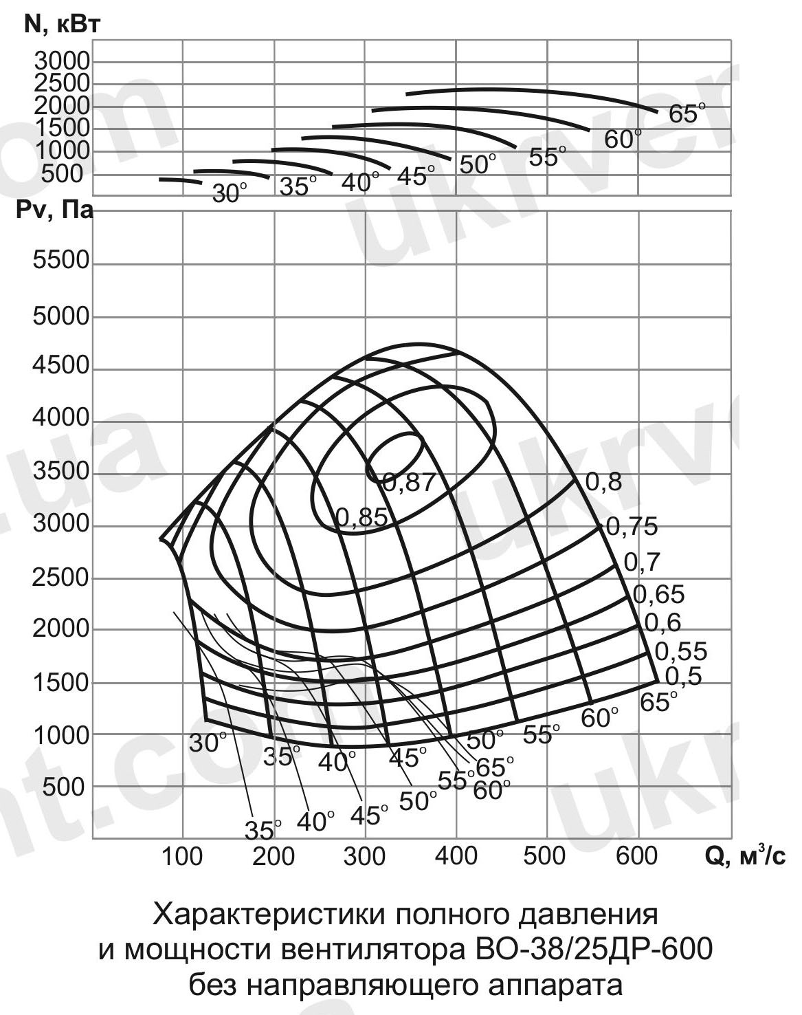 ВО-38/25ДР Вентилятор шахтный реверсивный осевой