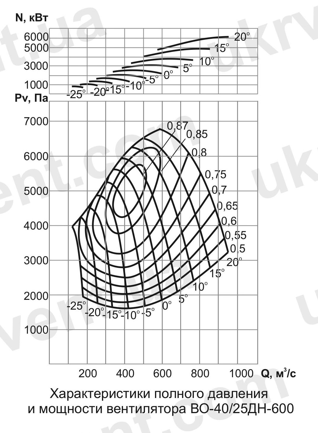 ВО-40/25ДН Вентилятор шахтный нереверсивный осевой