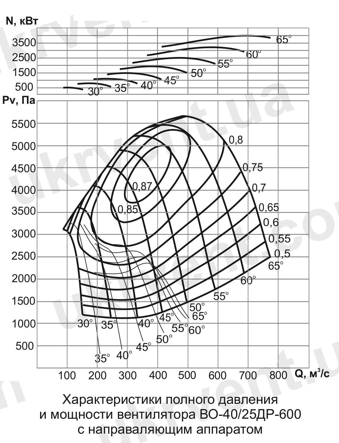 ВО-40/25ДР Вентилятор шахтный реверсивный осевой